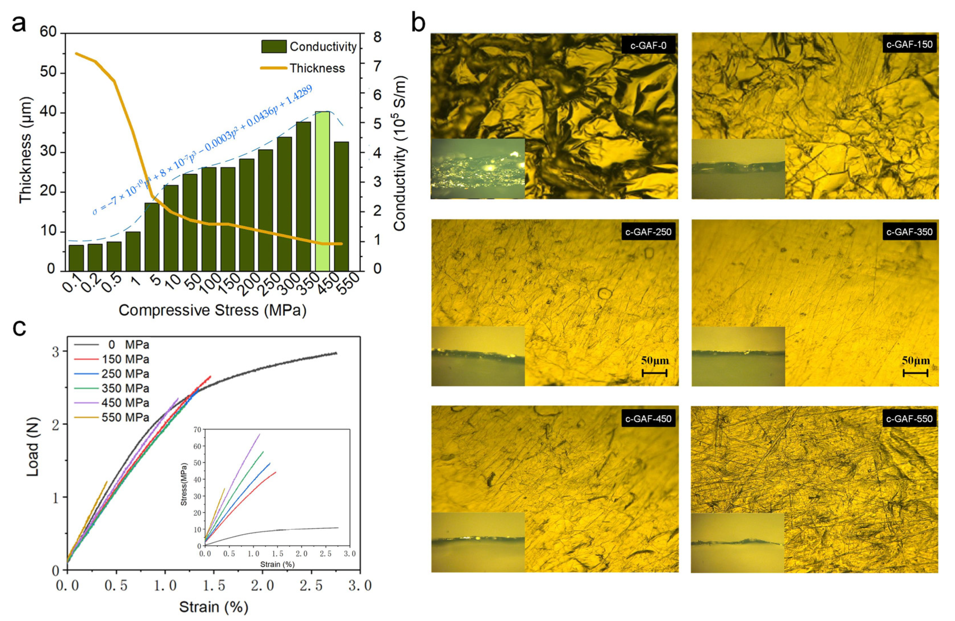 Materials 16 00526 g003 Materials 16 00526 g003