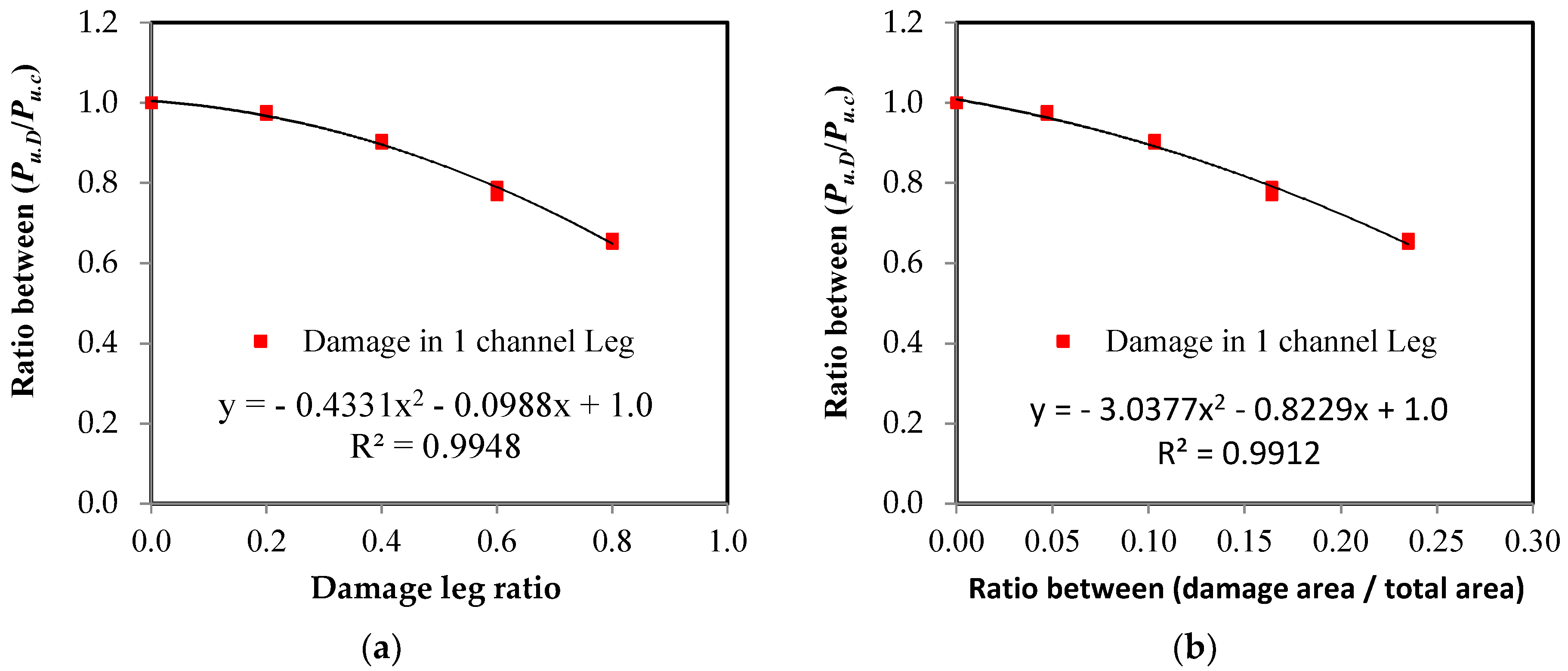 Materials 16 00527 g018