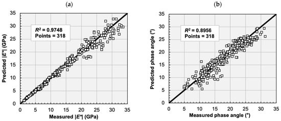 Use Of The Modified Ramberg-Osgood Material Model To Predict Dynamic ...