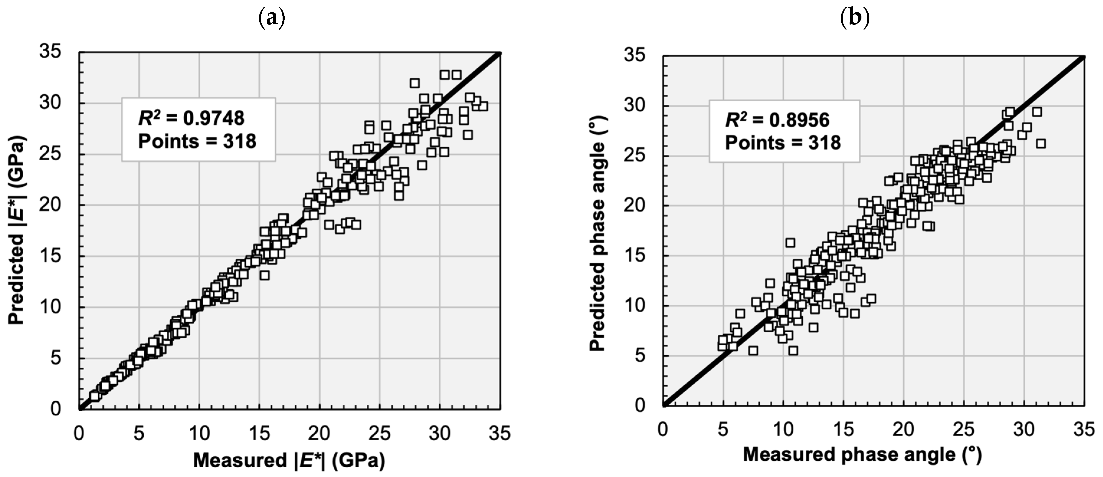 Estimation of the Ramberg-Osgood Material Shape Factor in the