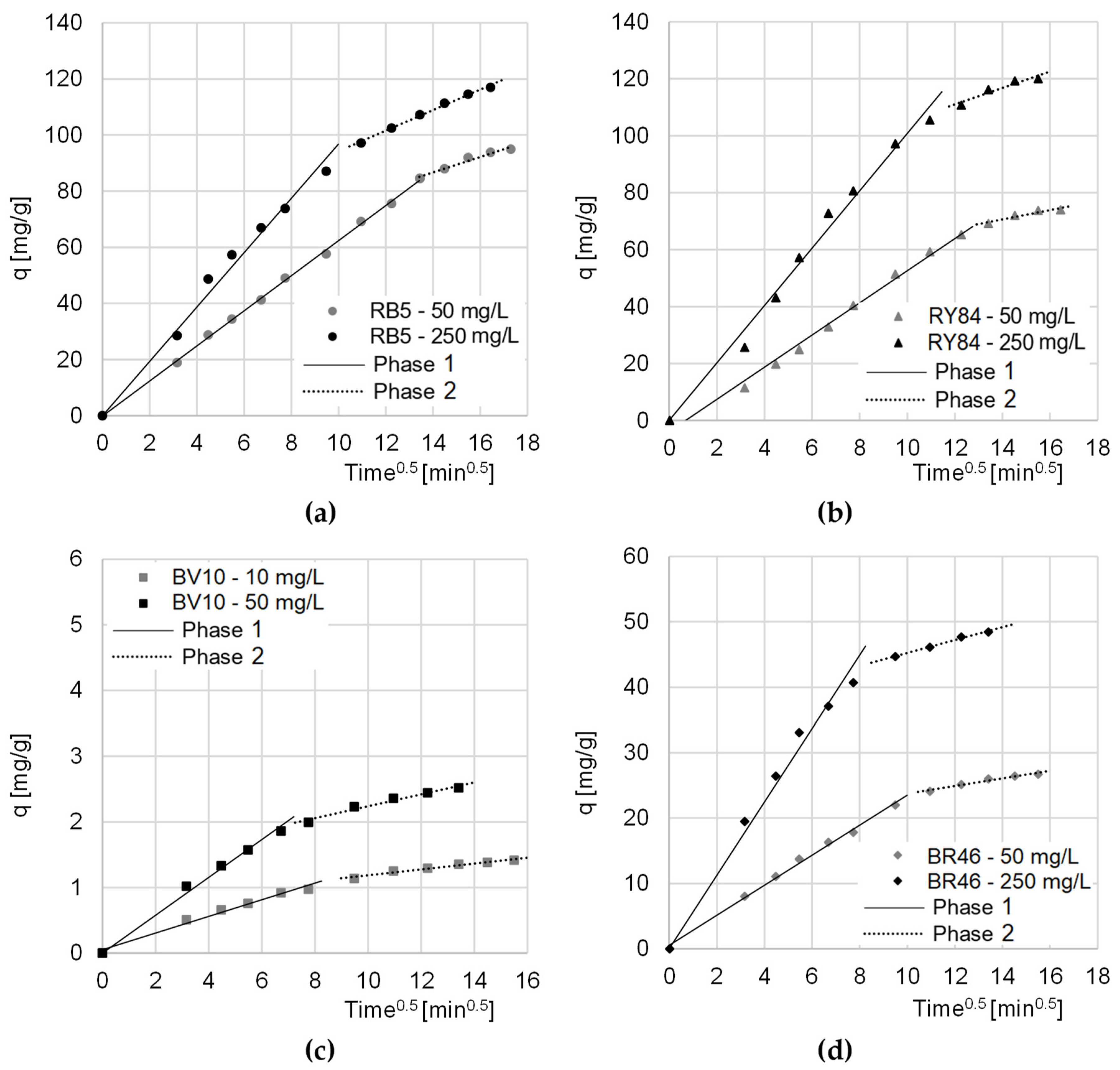 Materials 16 00545 g005 Materials 16 00545 g005
