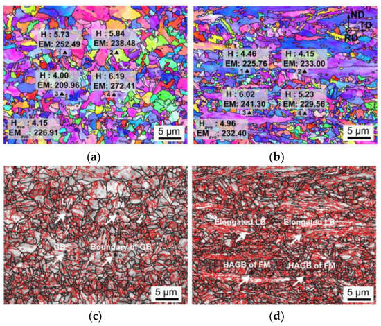 Materials | Free Full-Text | Characterization of Microstructural 