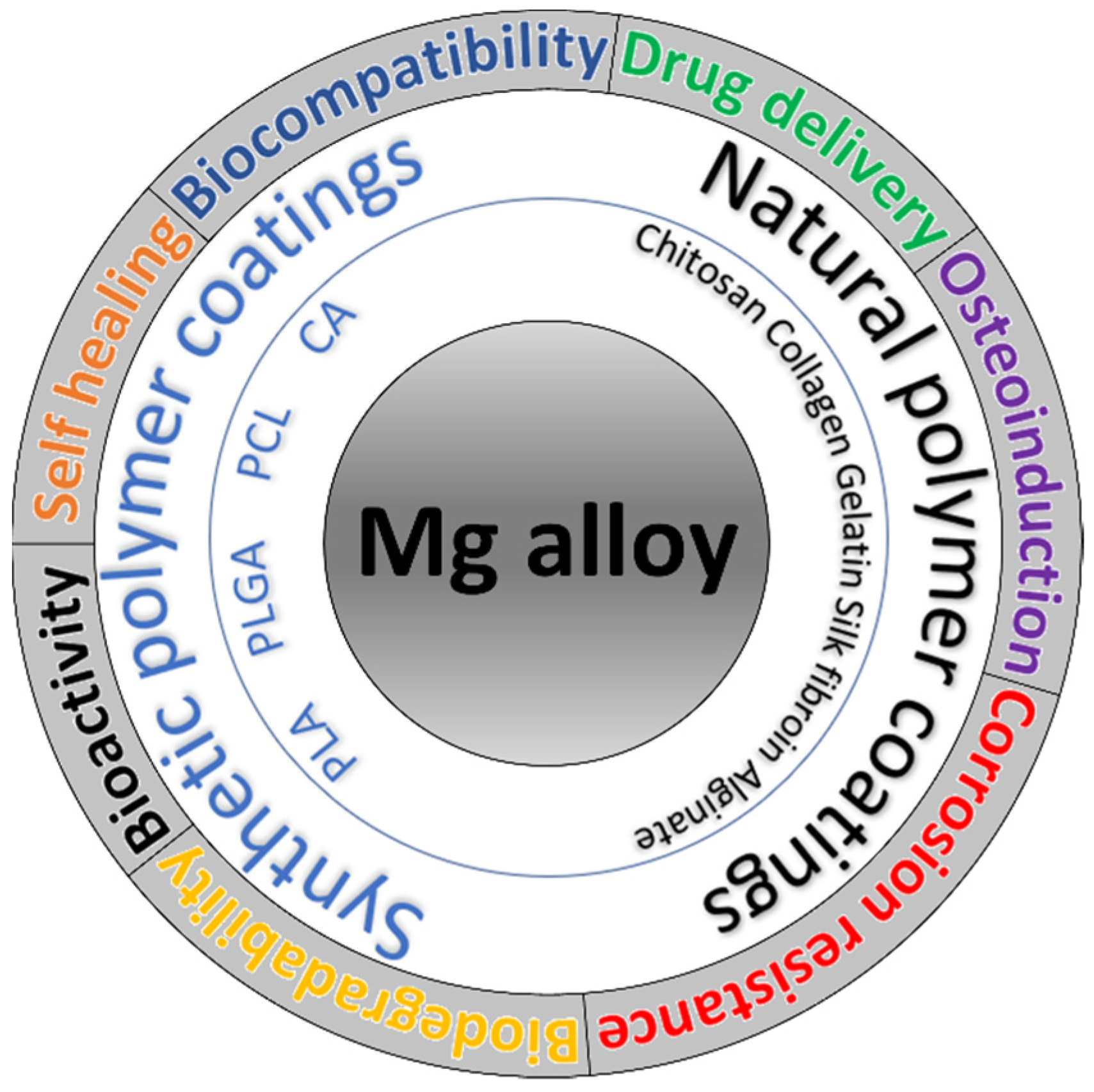 Materials 16 00554 g002