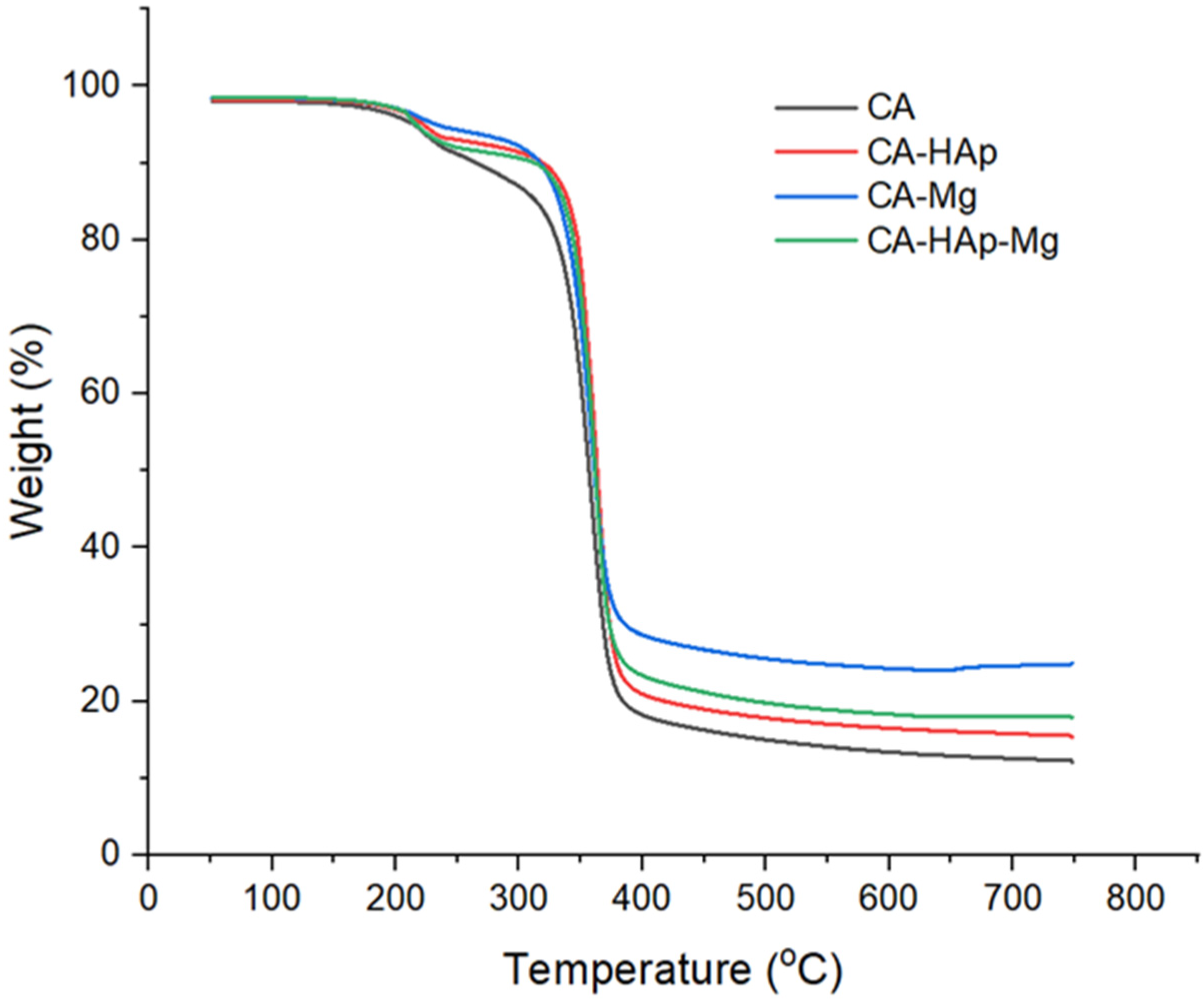 Materials 16 00554 g005