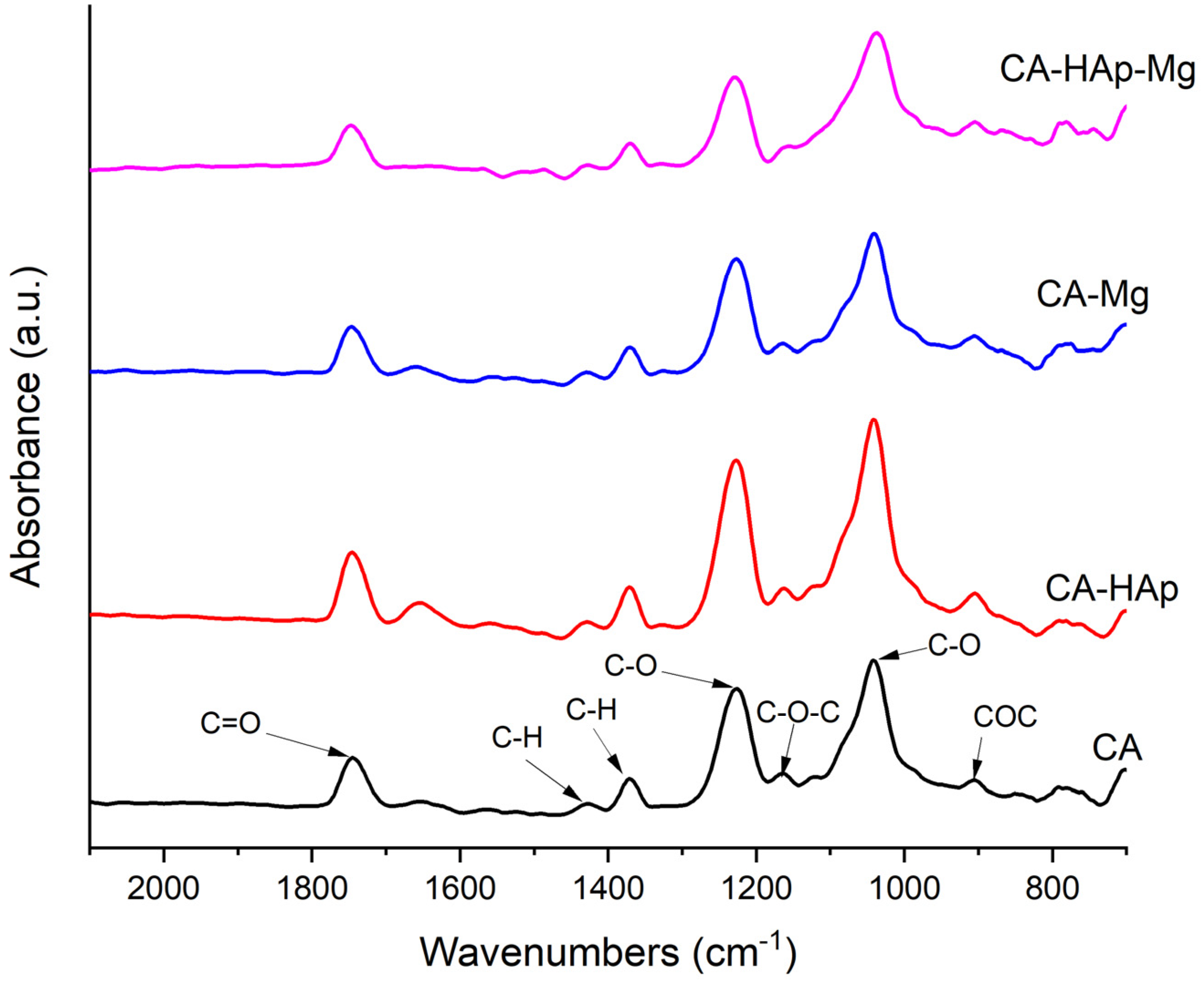 Materials 16 00554 g006