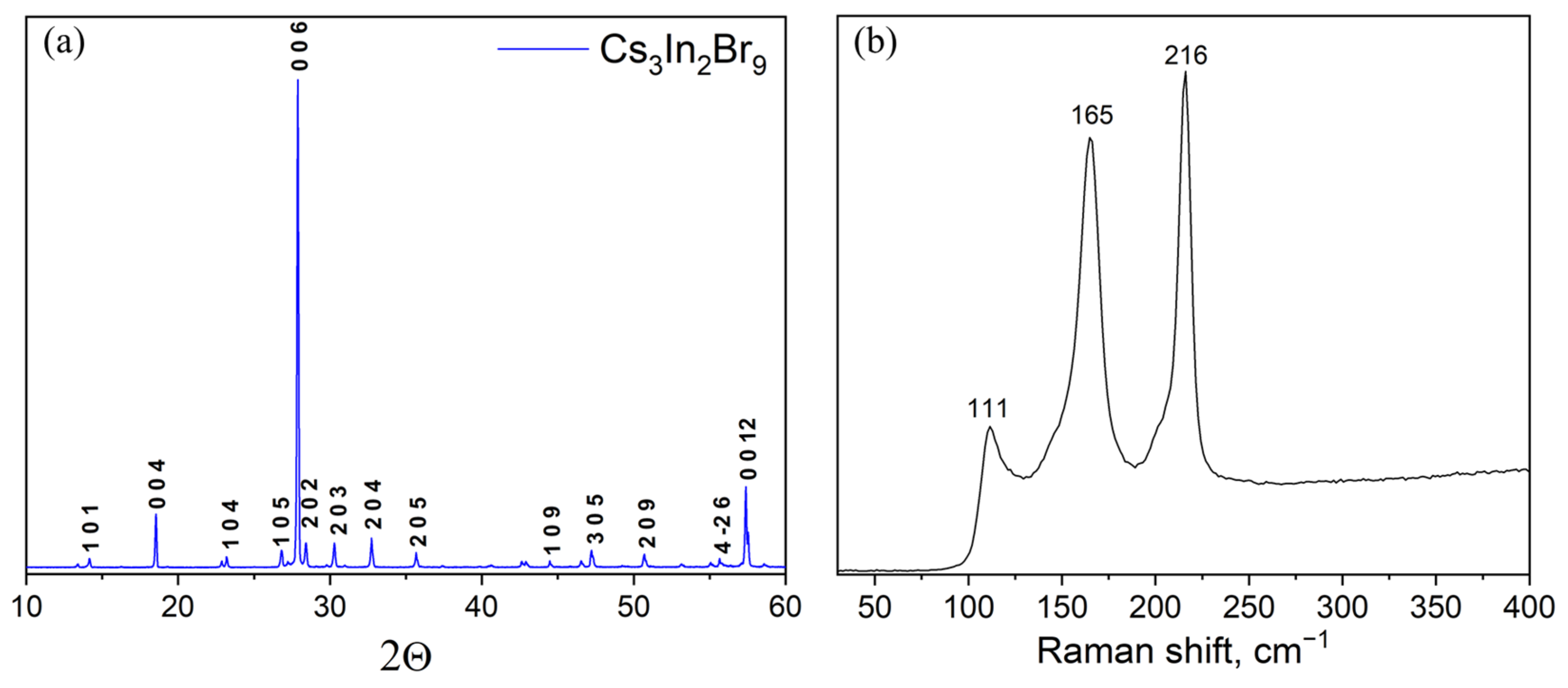 Materials 16 00559 g005