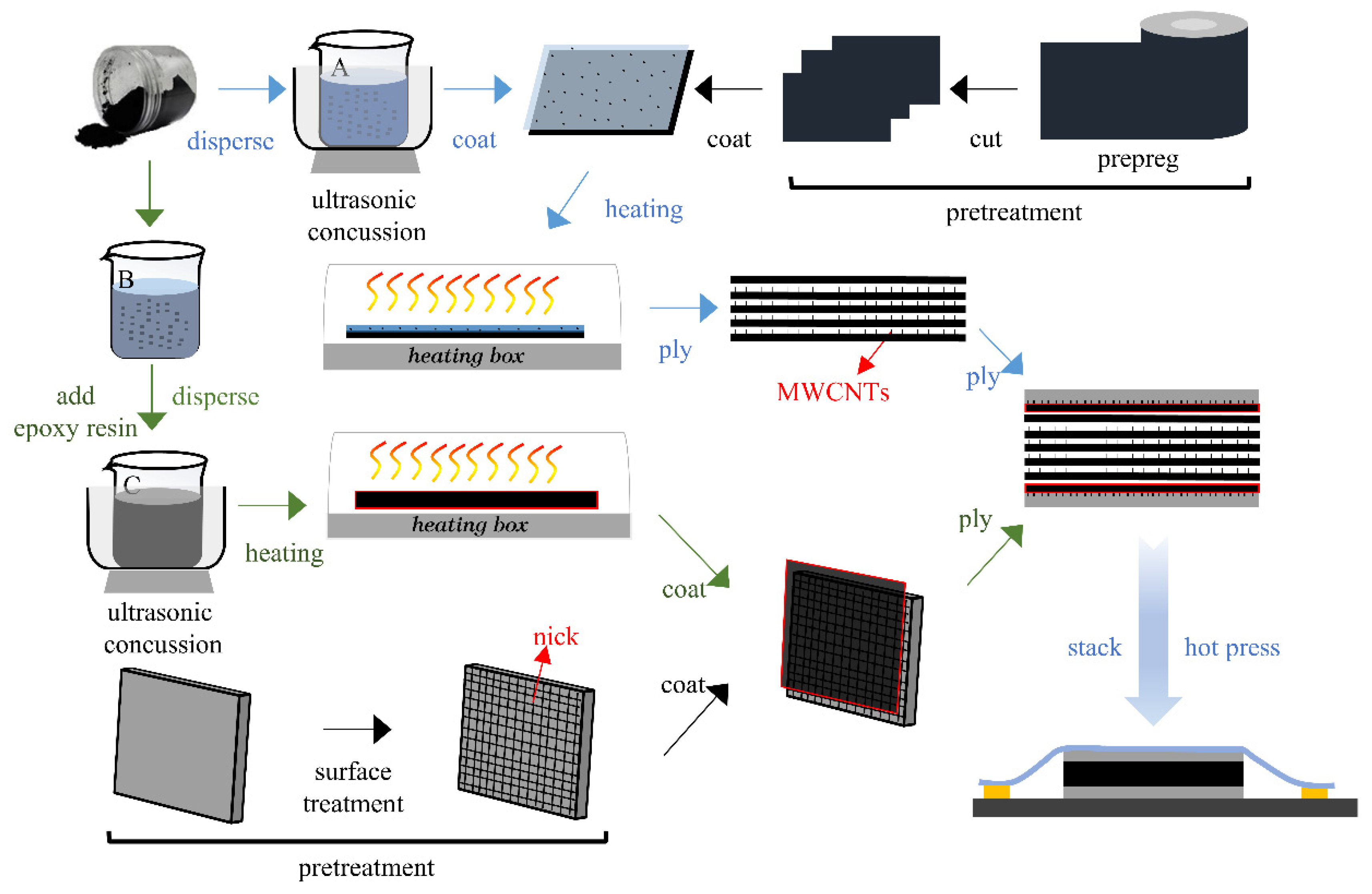 Materials 16 00560 g001 Materials 16 00560 g001