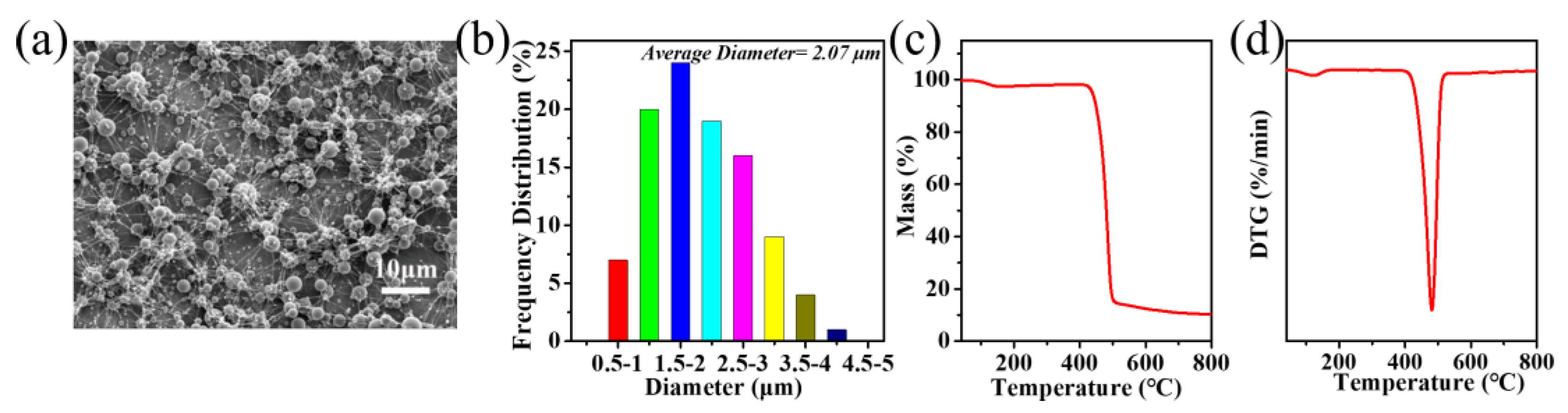 Materials 16 00562 g003 Materials 16 00562 g003