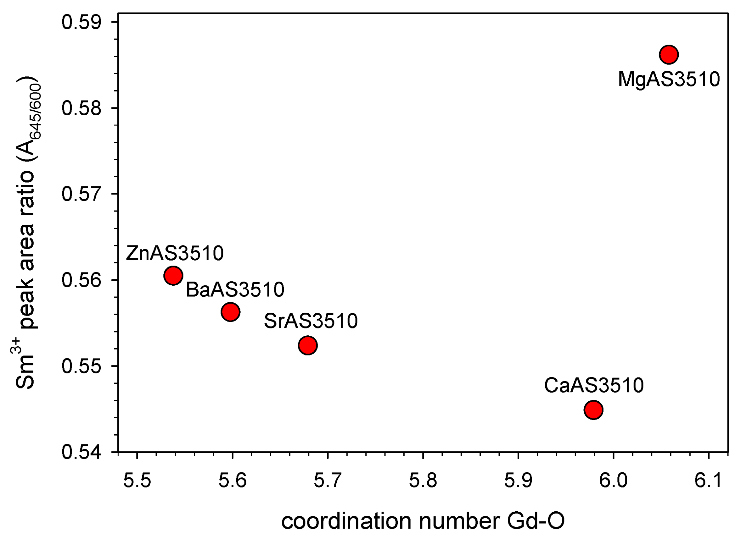 Materials 16 00564 g003 Materials 16 00564 g003