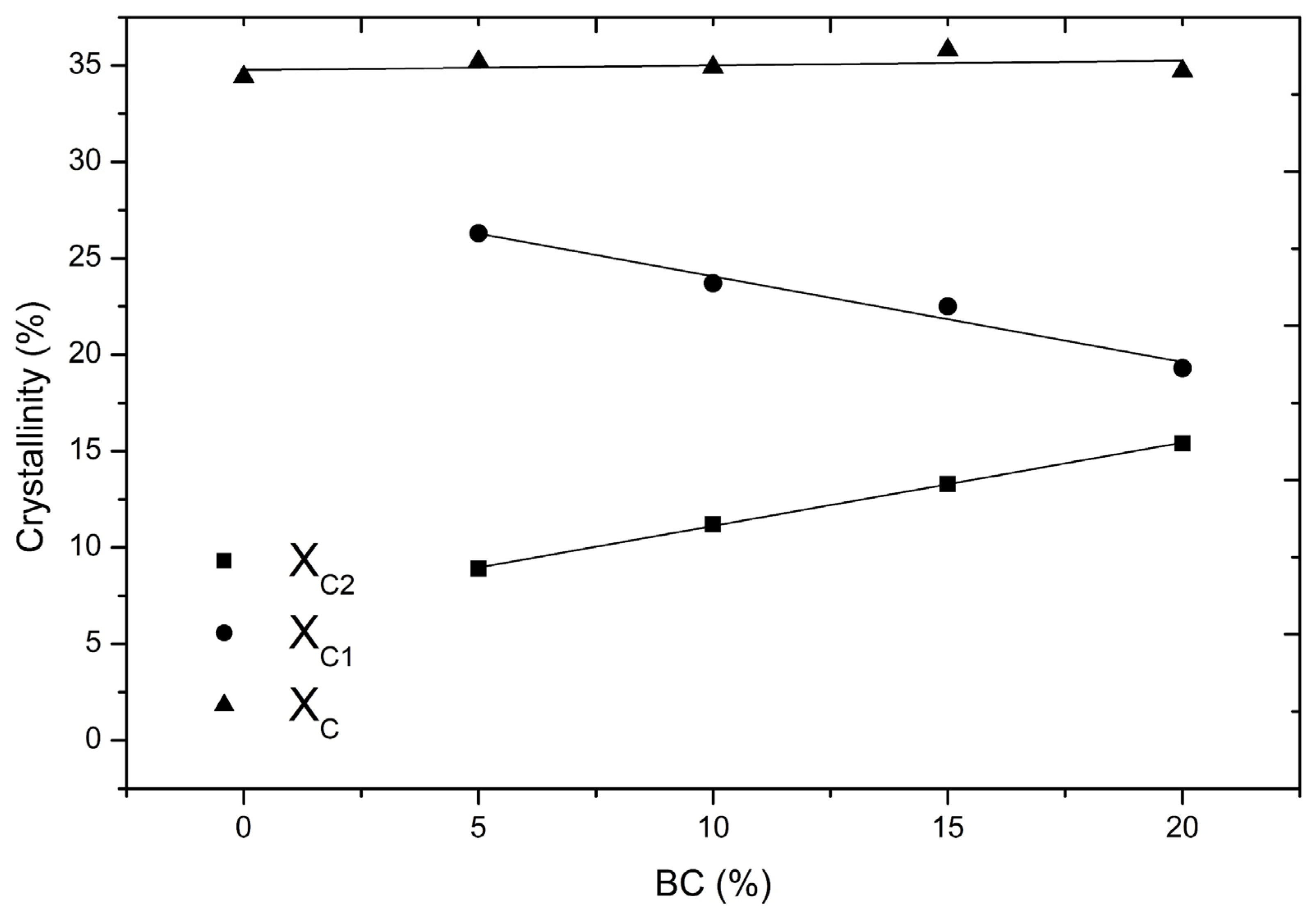 Materials 16 00570 g003