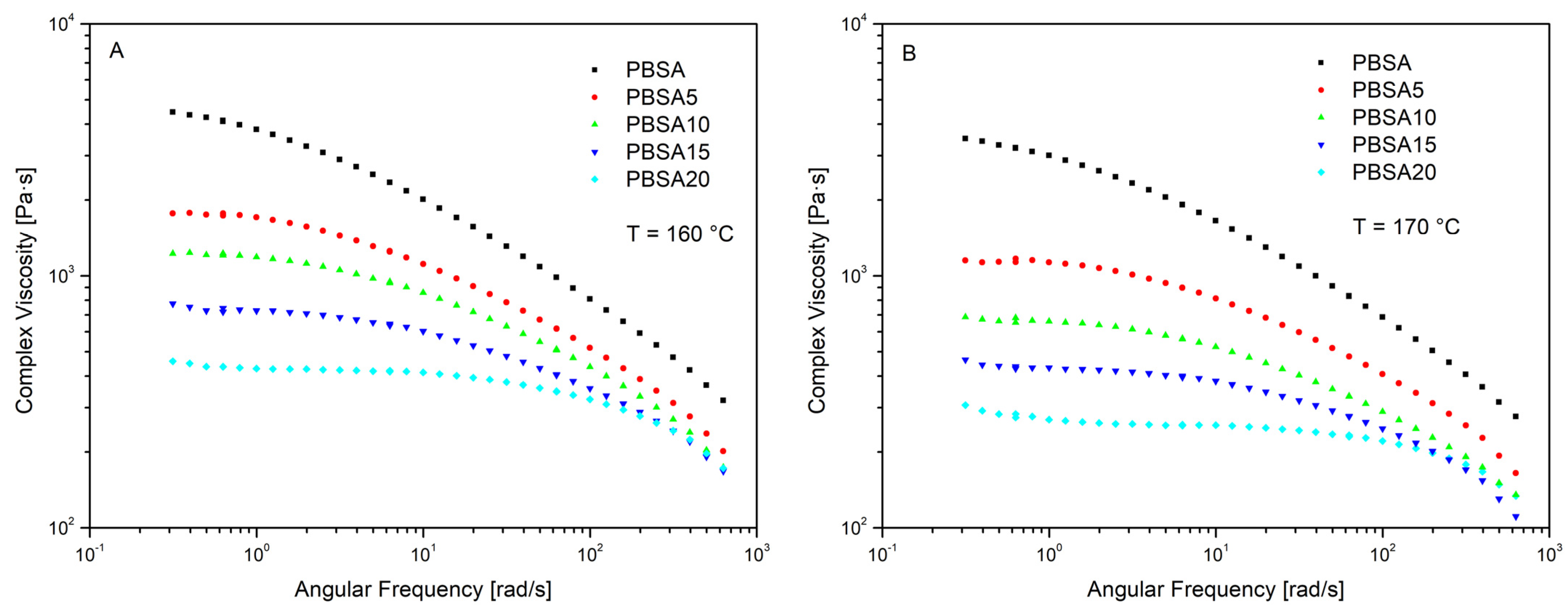 Materials 16 00570 g005