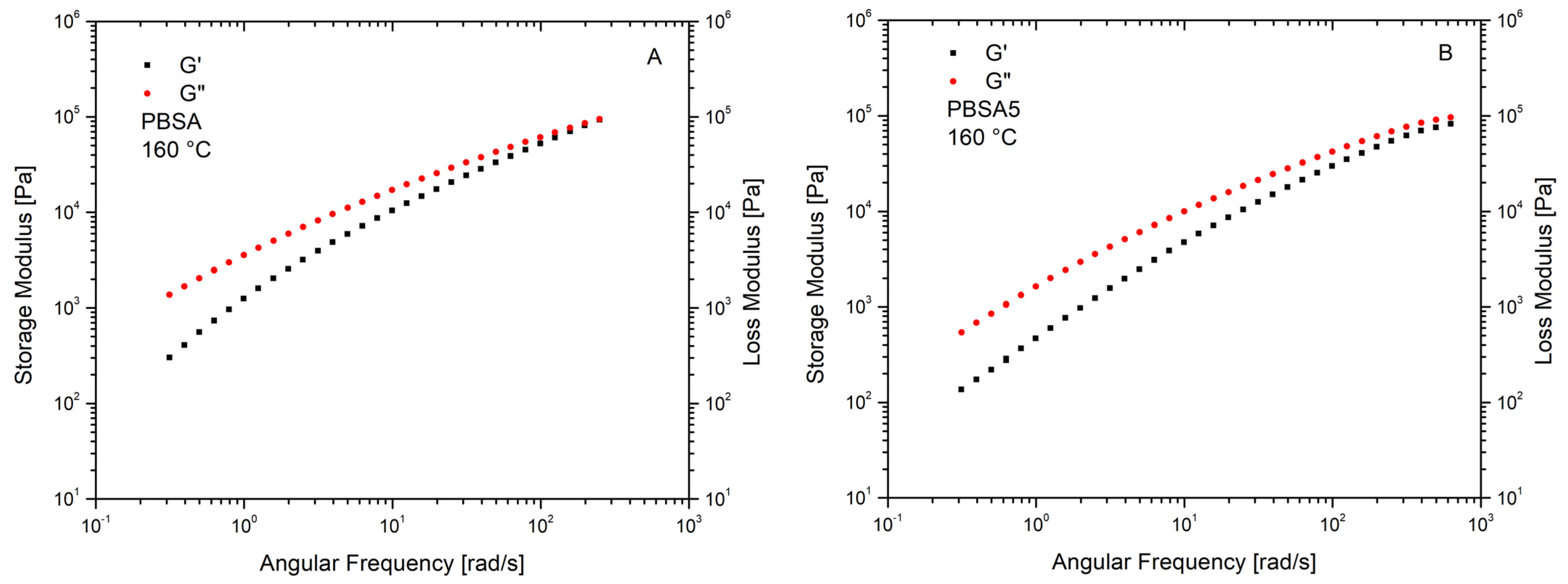 Materials 16 00570 g006a