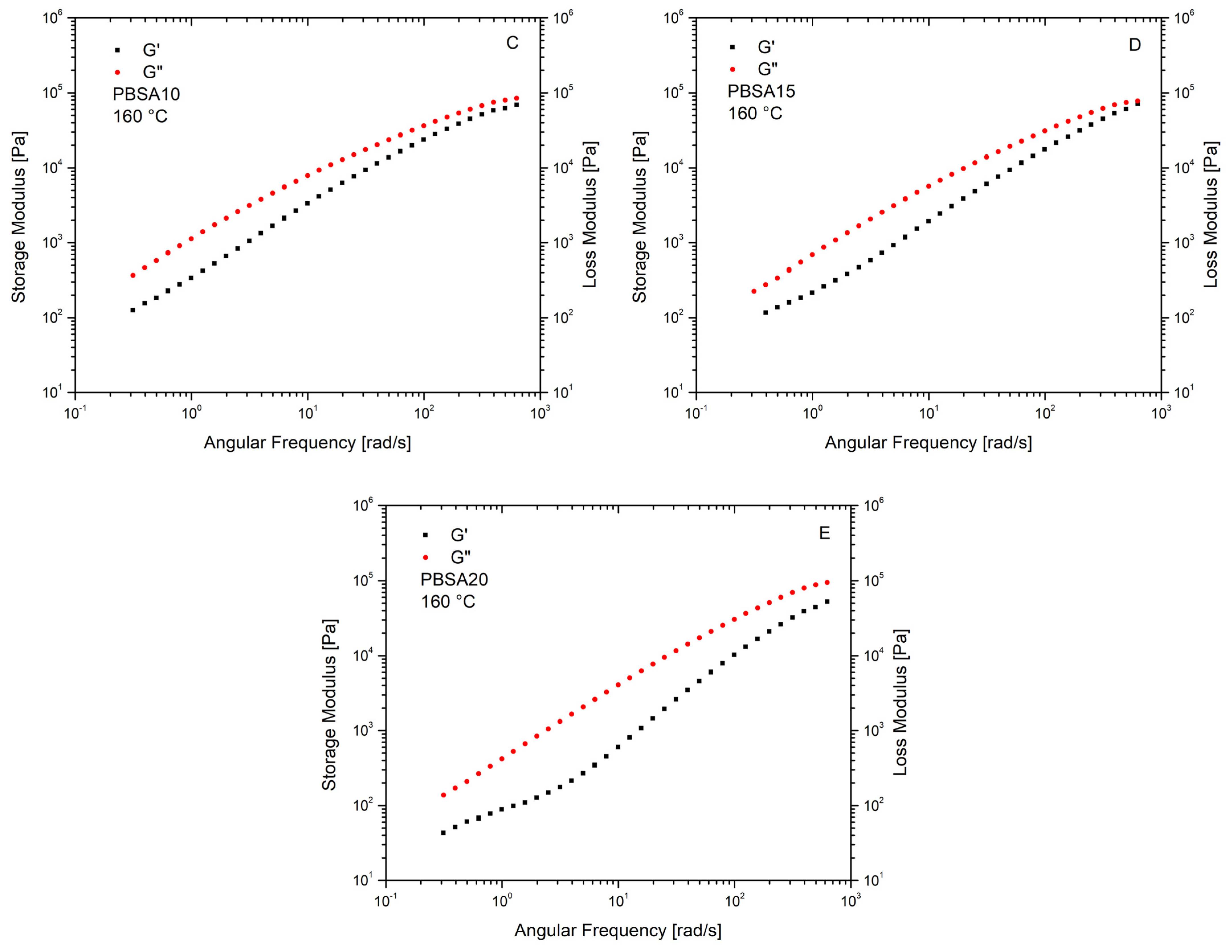Materials 16 00570 g006b