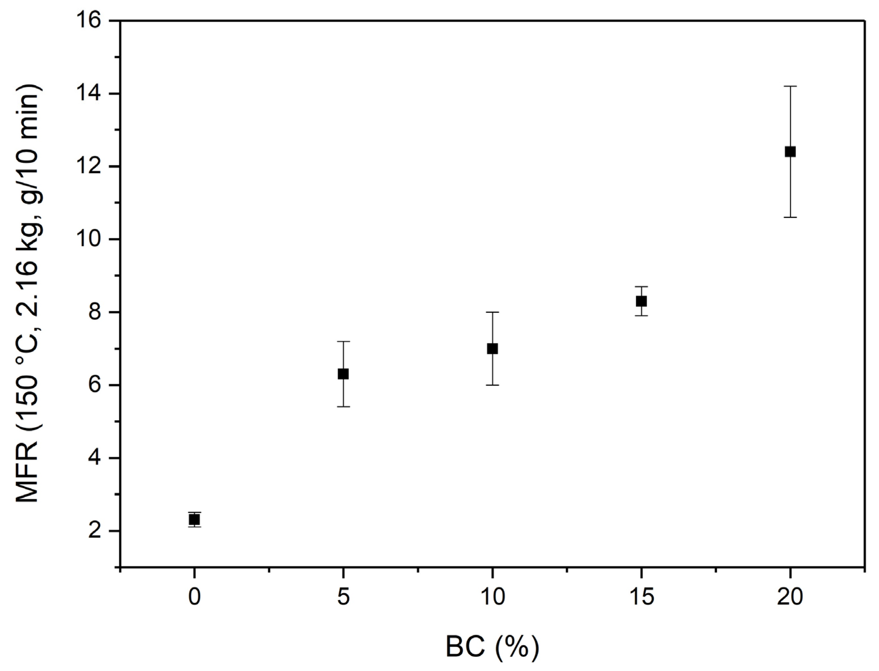 Materials 16 00570 g007