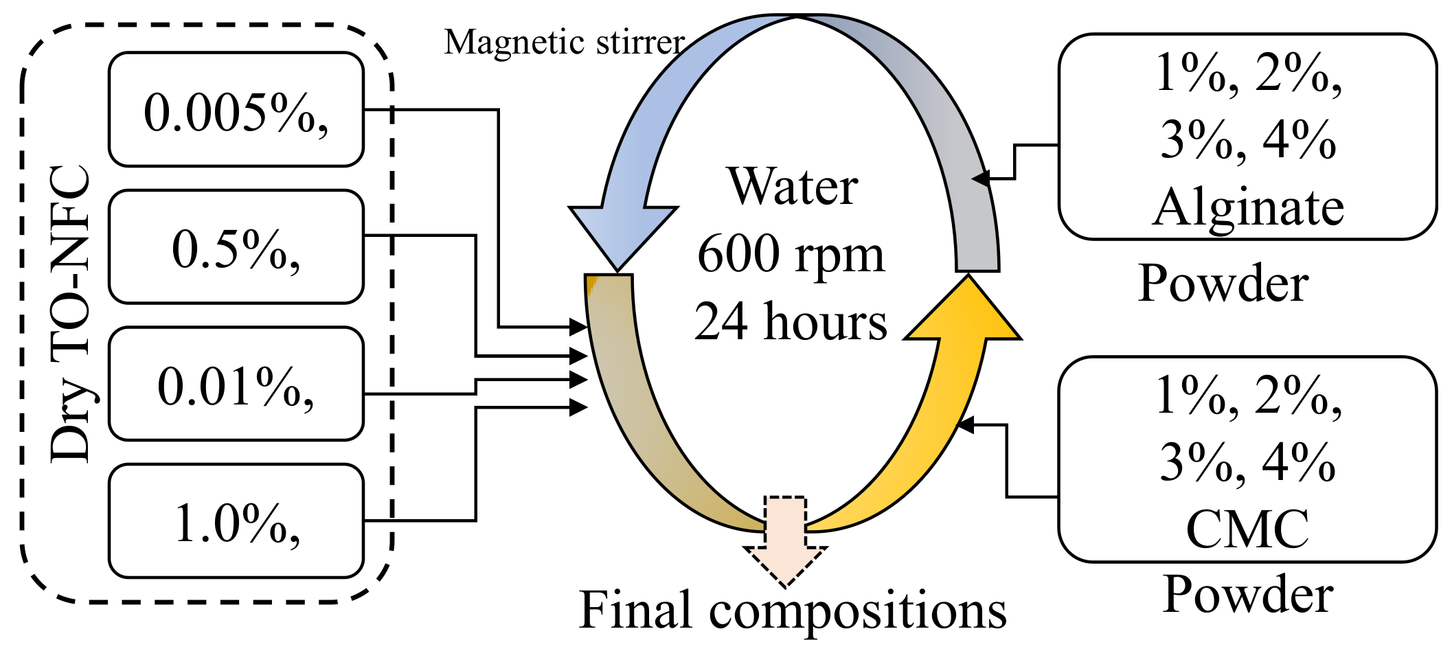 Materials 16 00572 g001
