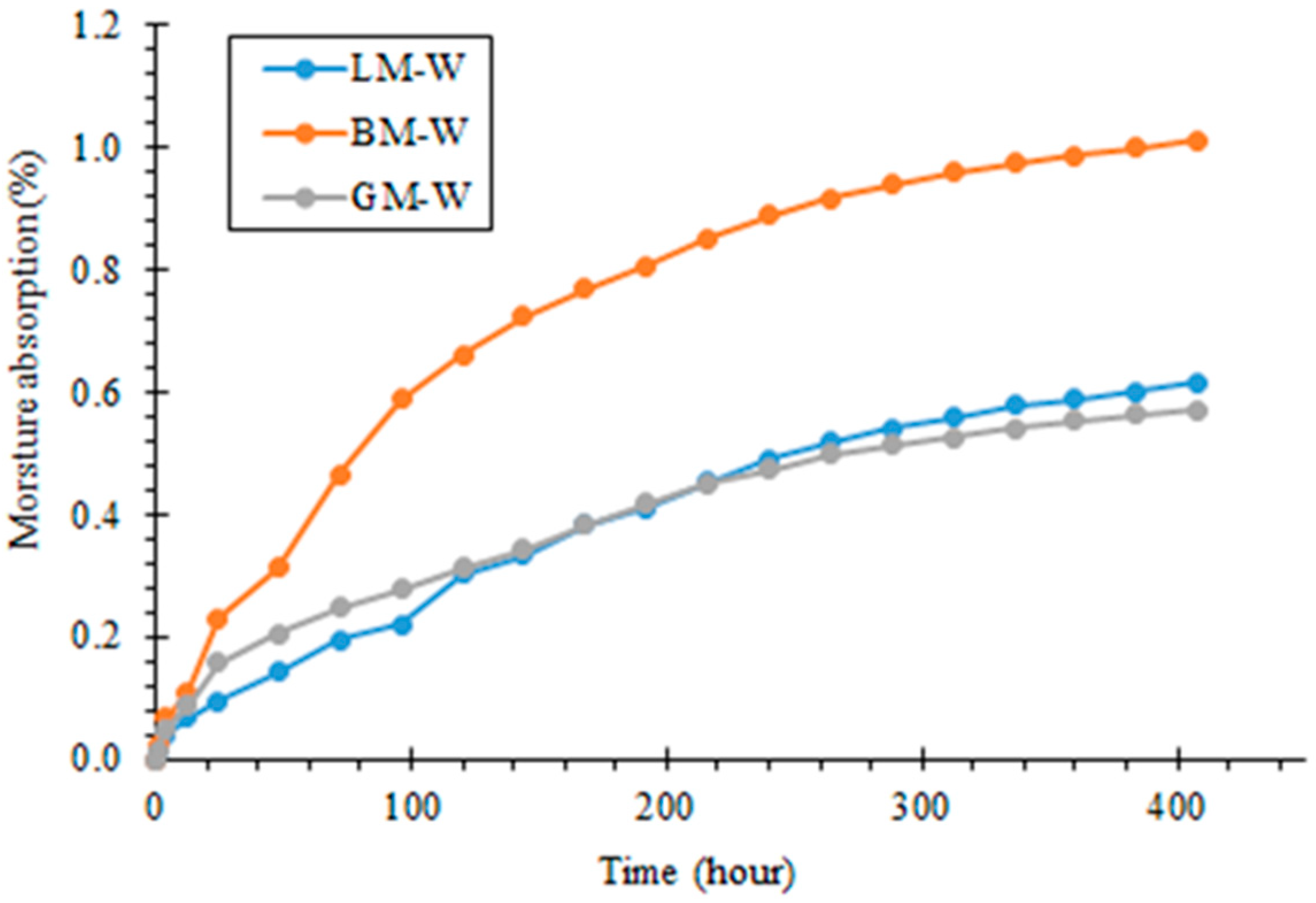 Materials 16 00574 g009