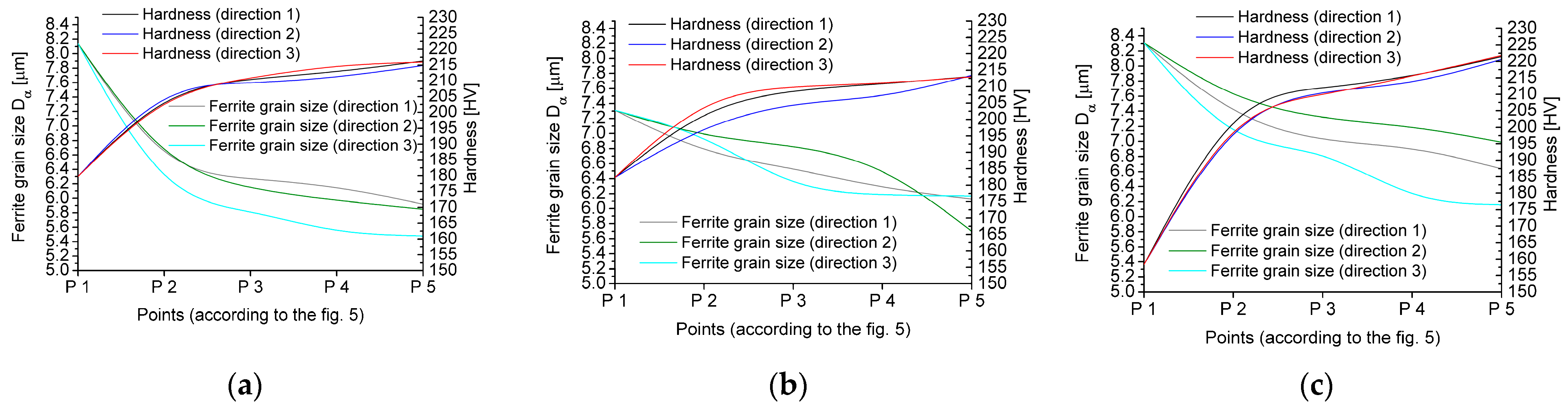 Materials 16 00578 g016