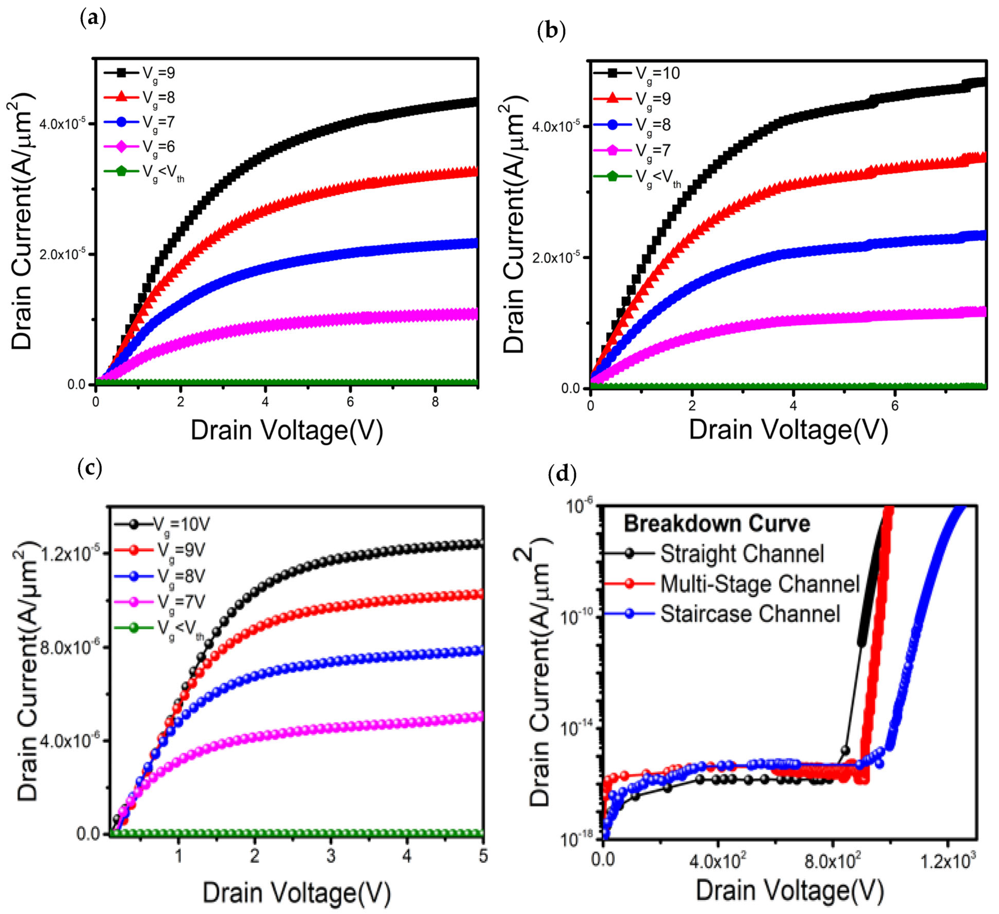 Materials 16 00582 g003 Materials 16 00582 g003