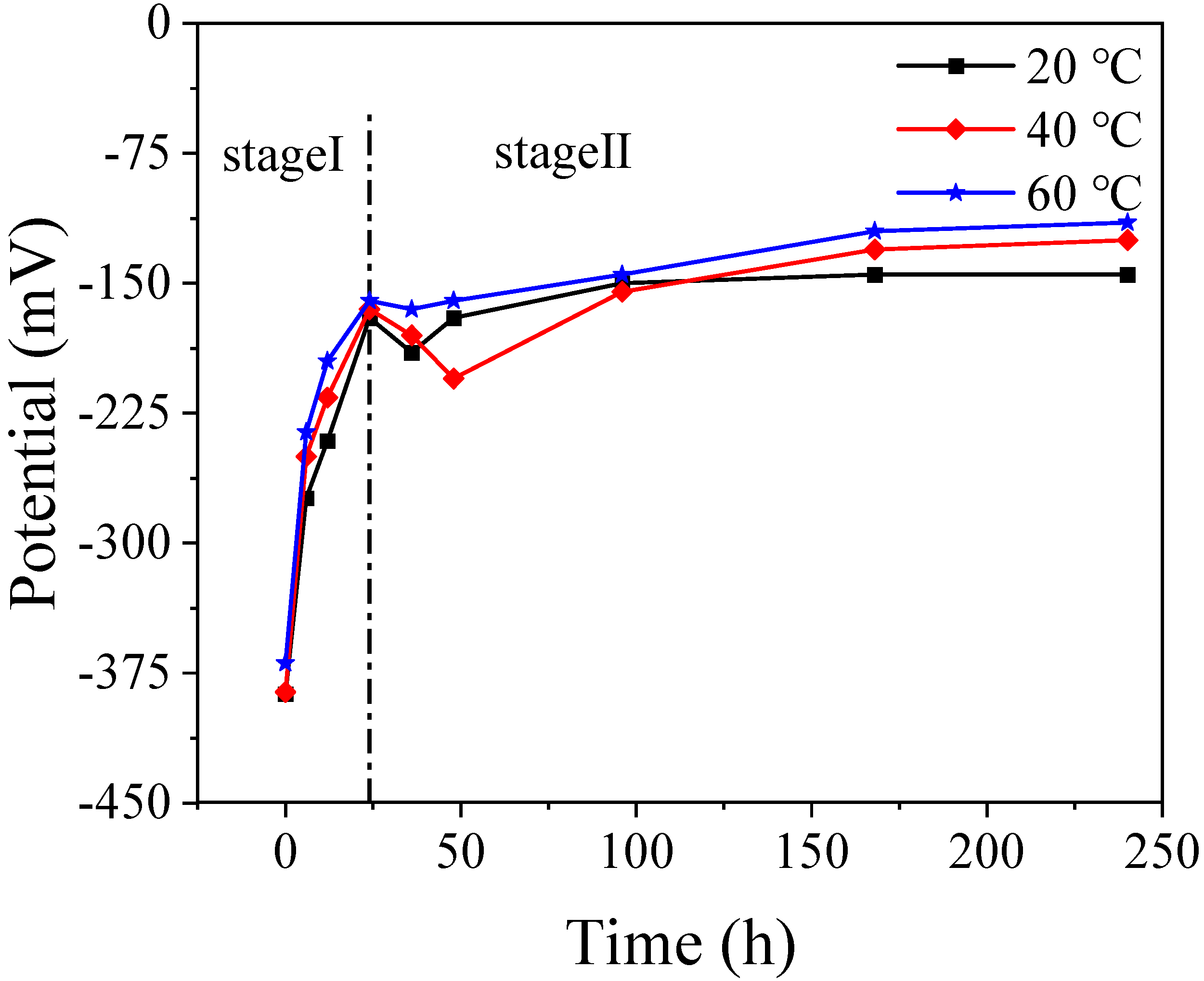 Evolution of the corrosion layer of Q235 steel in simulated fire