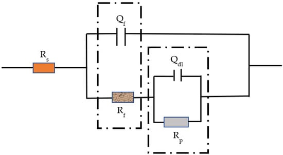 Evolution of the corrosion layer of Q235 steel in simulated fire‐scene  smoke - Zhang - Fire and Materials - Wiley Online Library