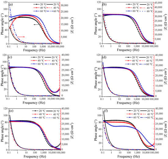 Evolution of the corrosion layer of Q235 steel in simulated fire‐scene  smoke - Zhang - Fire and Materials - Wiley Online Library