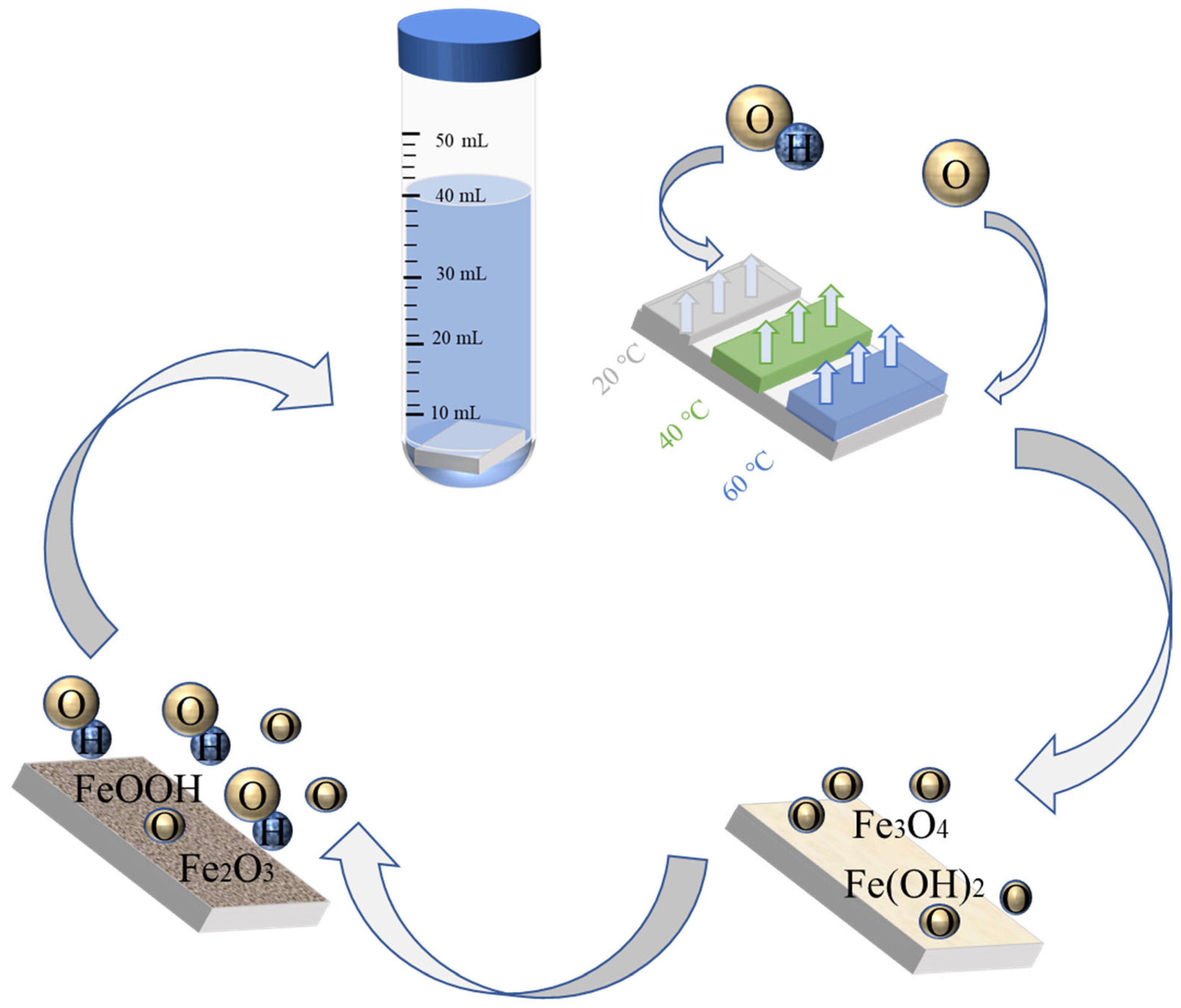 Evolution of the corrosion layer of Q235 steel in simulated fire‐scene  smoke - Zhang - Fire and Materials - Wiley Online Library