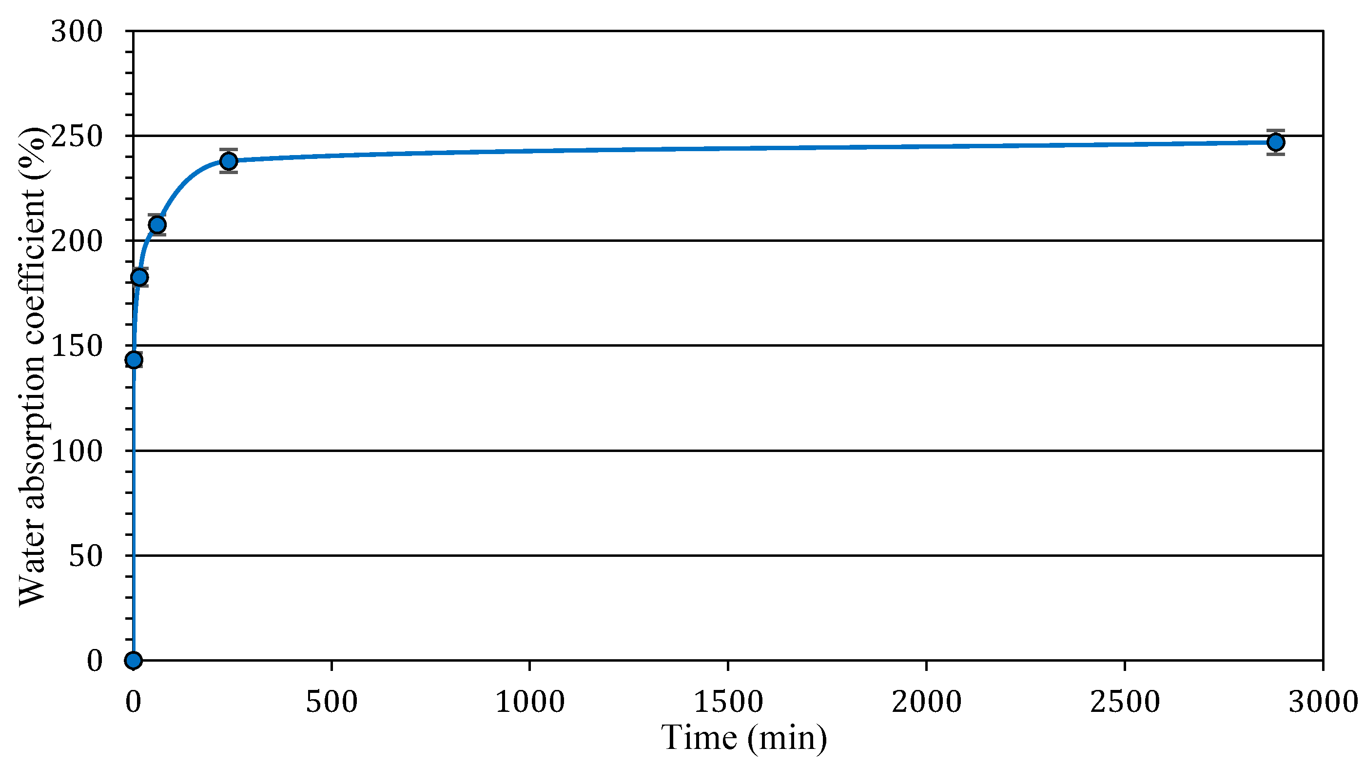 Materials 16 00591 g001 Materials 16 00591 g001