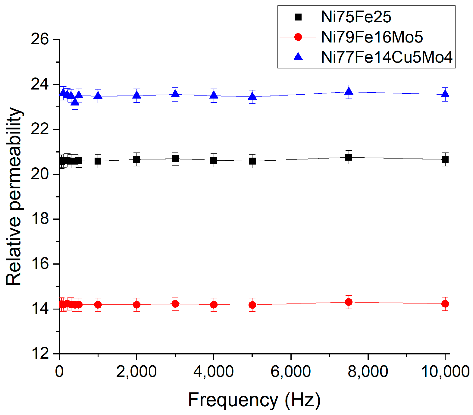 Materials 16 00592 g007