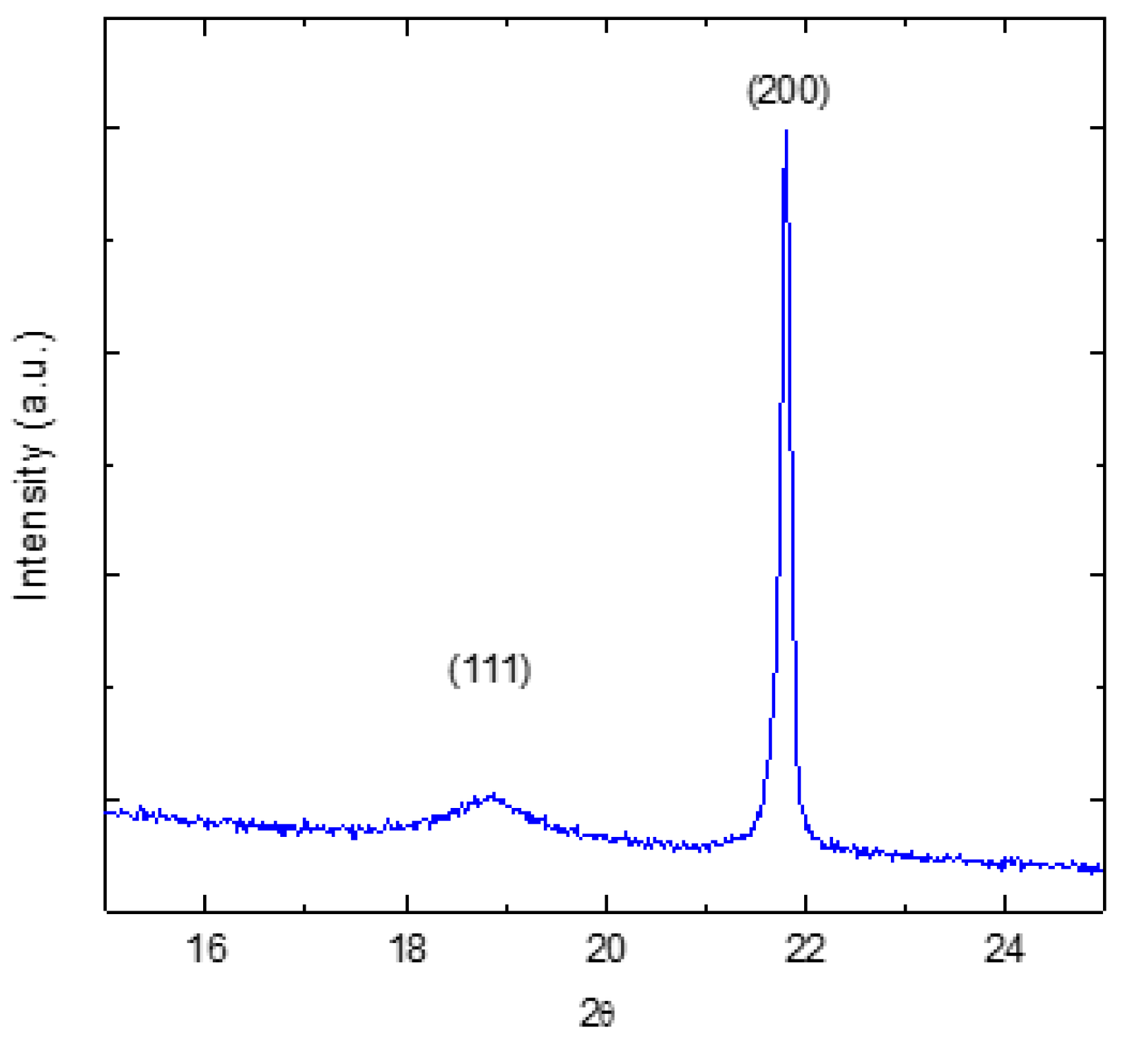 Materials 16 00605 g007 Materials 16 00605 g007