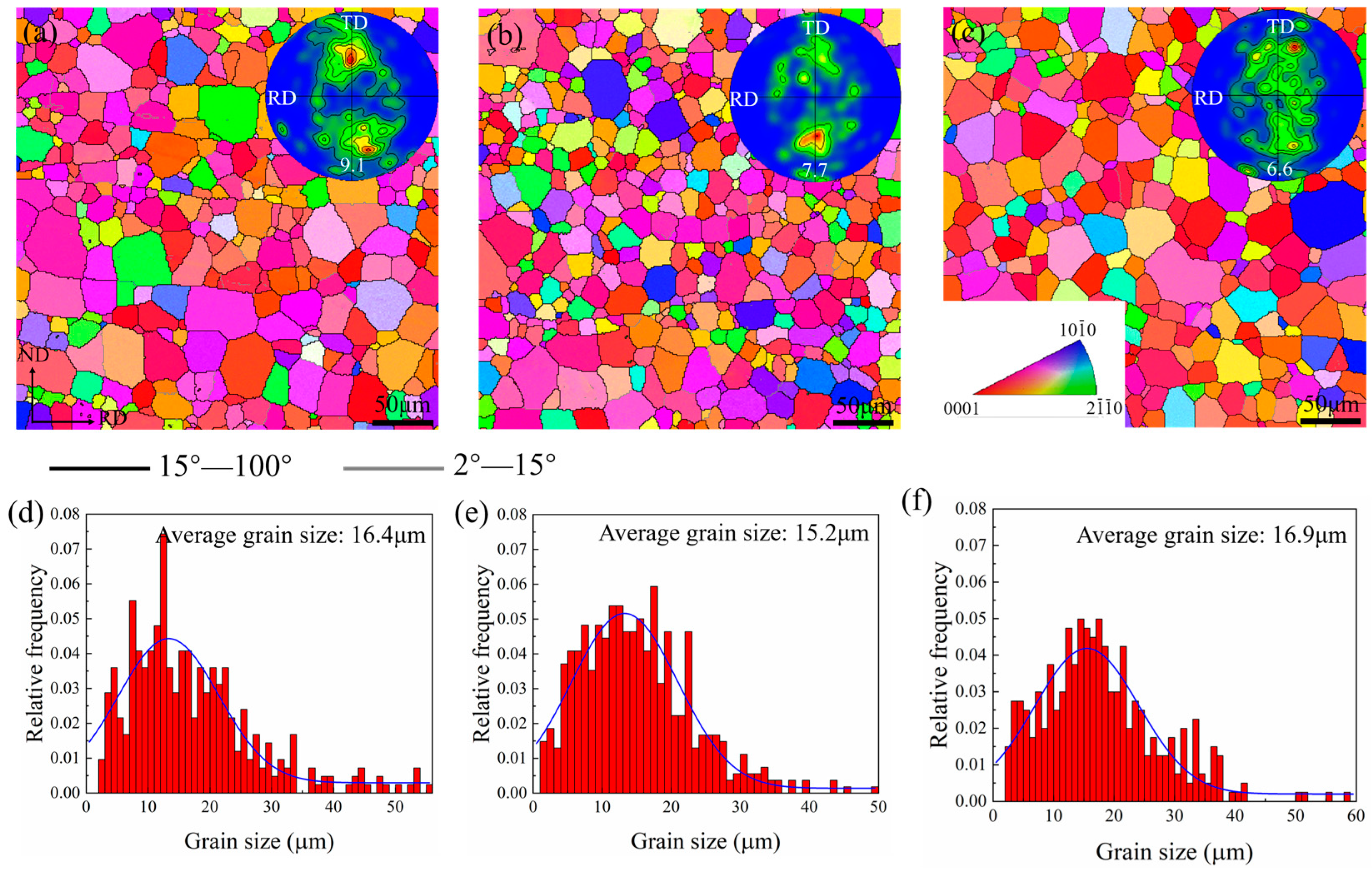 Materials 16 00612 g003 Materials 16 00612 g003