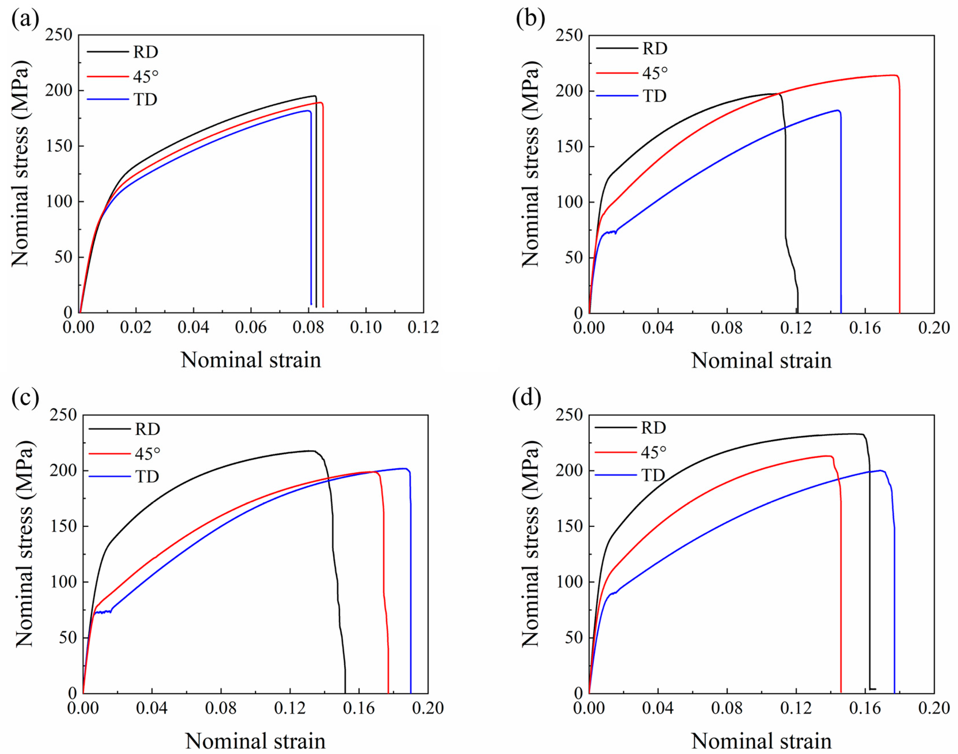 Materials 16 00612 g005 Materials 16 00612 g005
