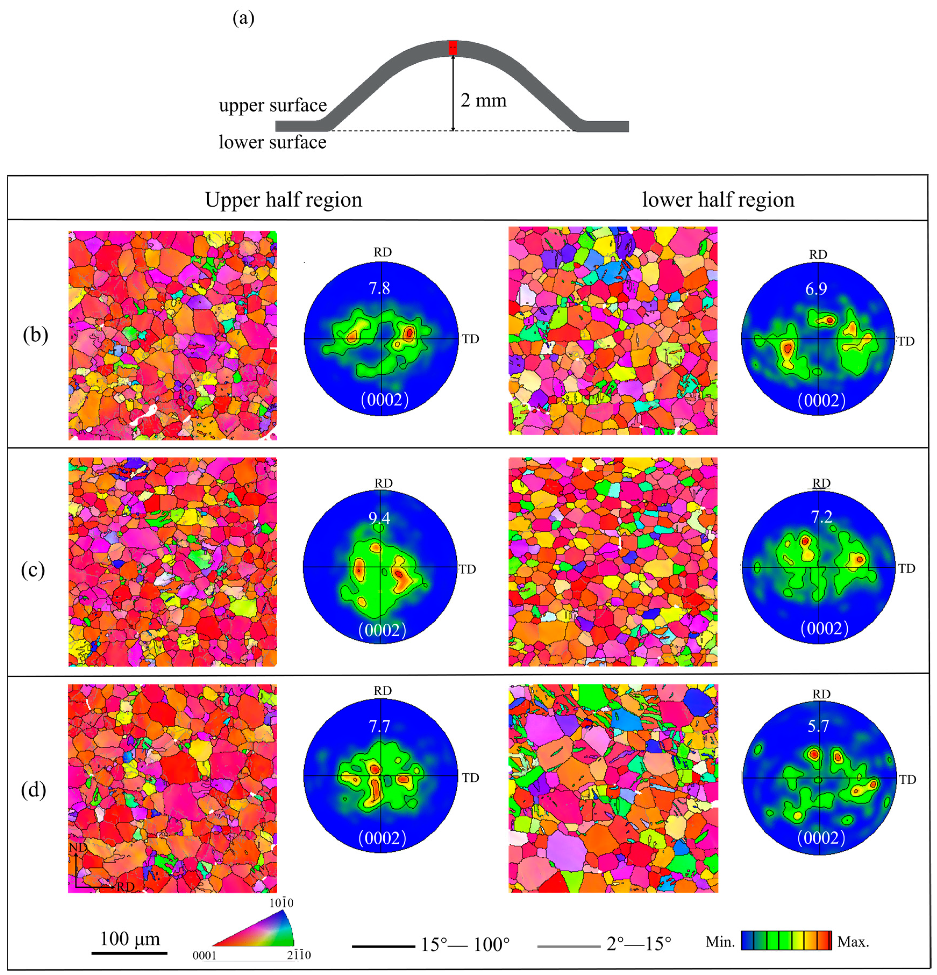Materials 16 00612 g007 Materials 16 00612 g007