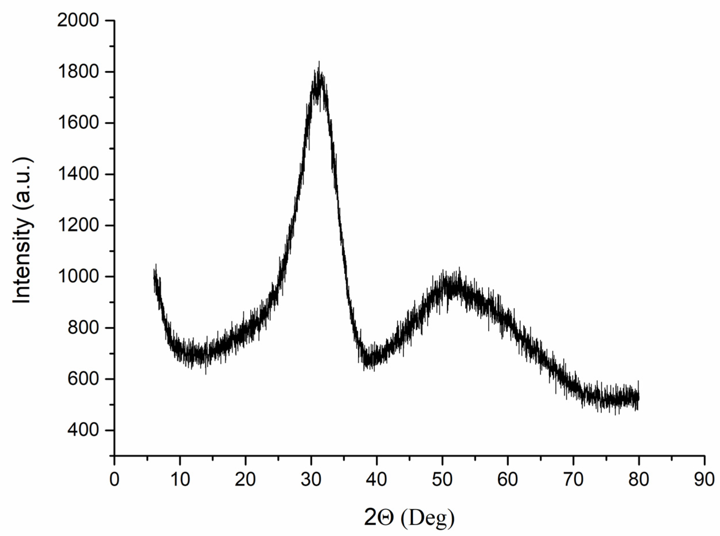 Materials 16 00618 g001