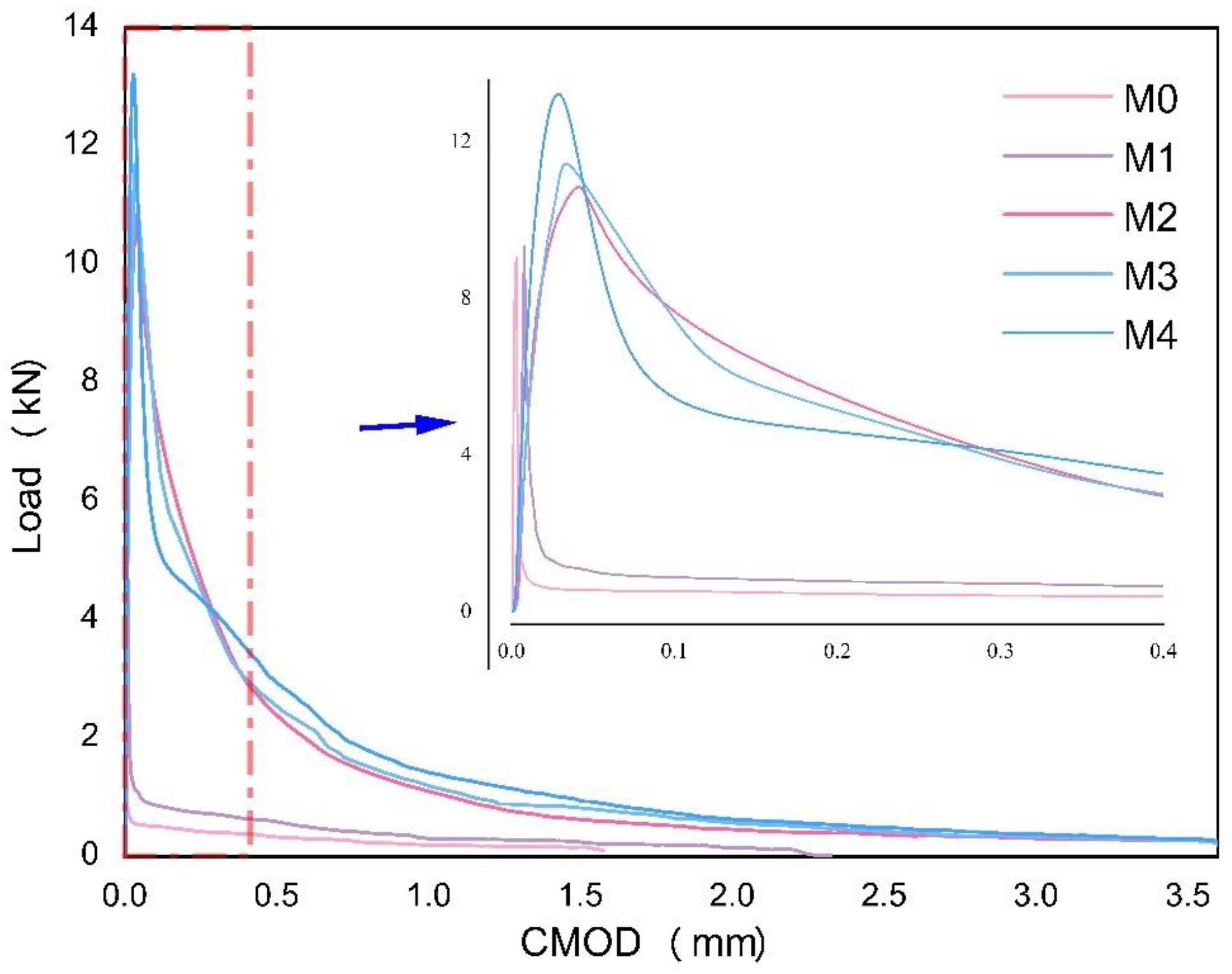 Materials 16 00623 g005 Materials 16 00623 g005