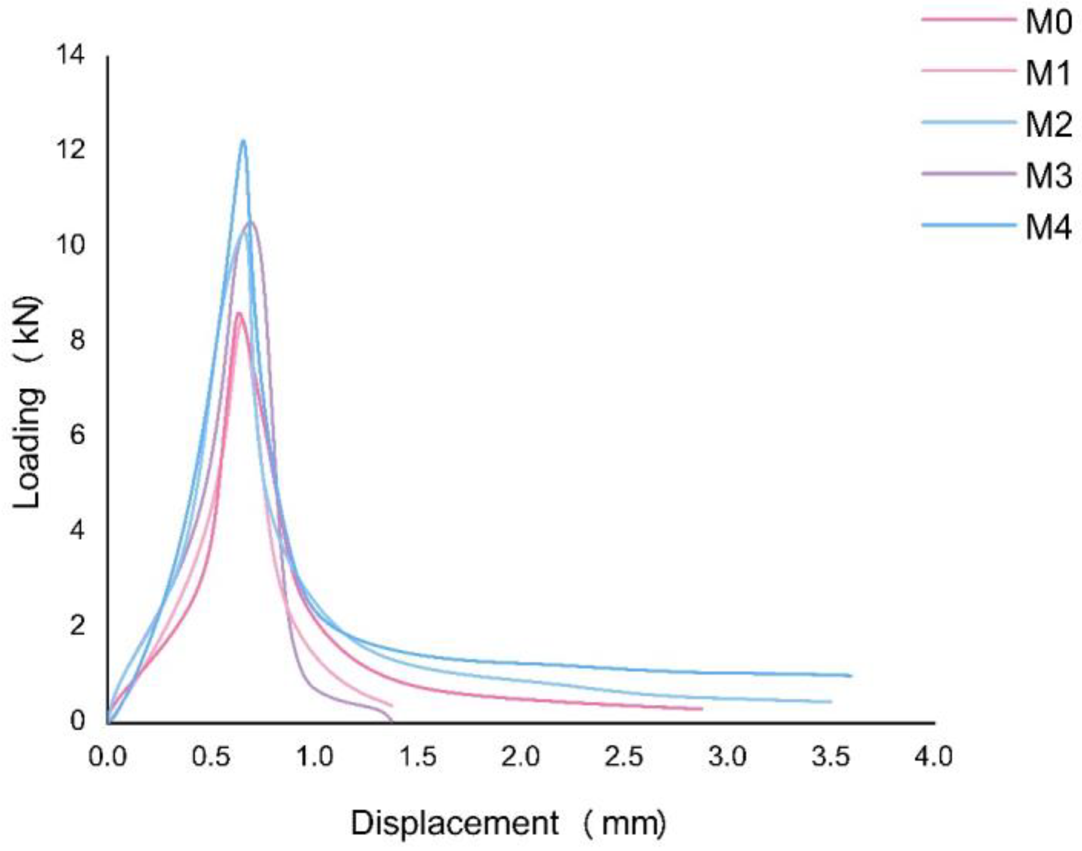 Materials 16 00623 g006 Materials 16 00623 g006