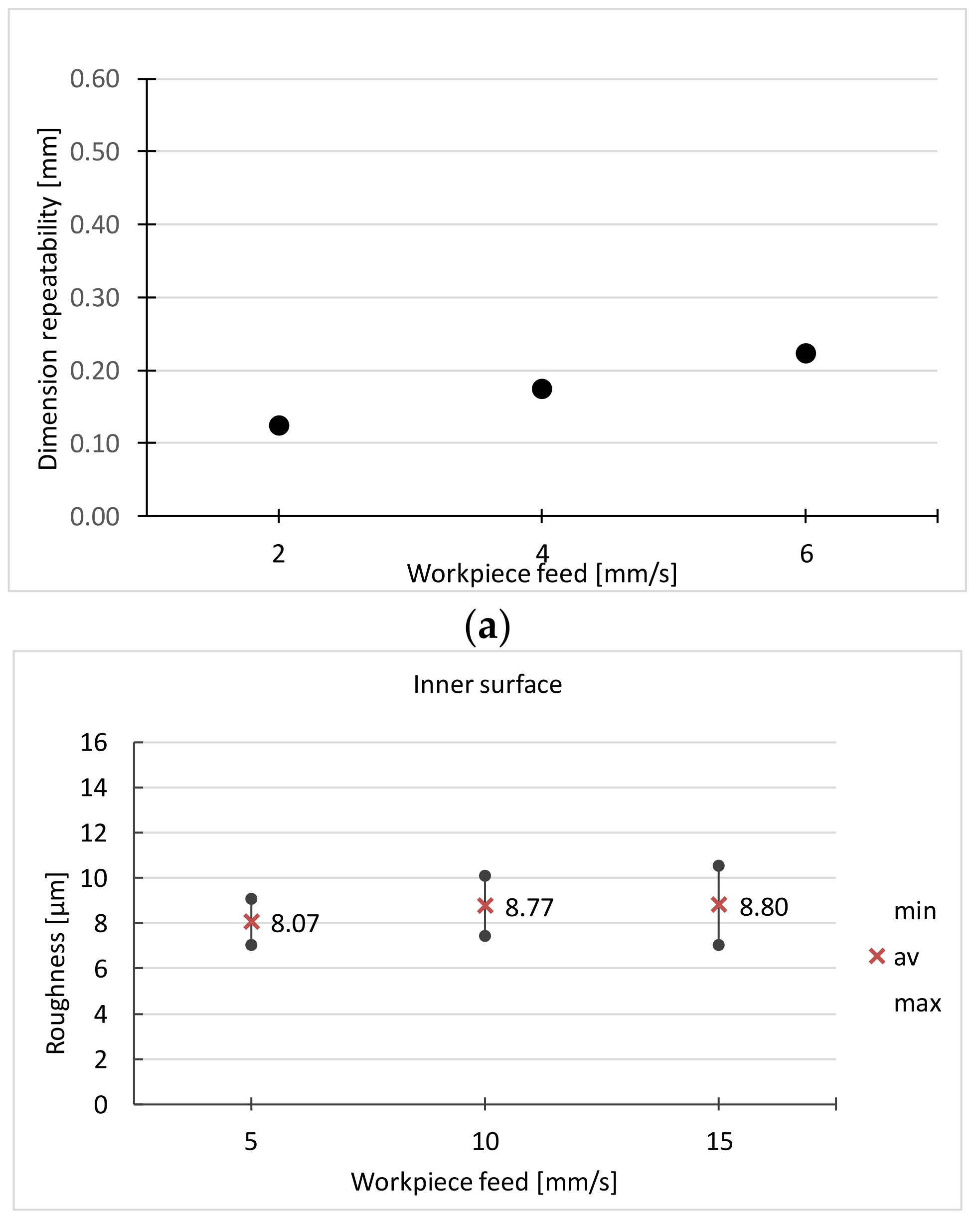 Materials 16 00630 g013a