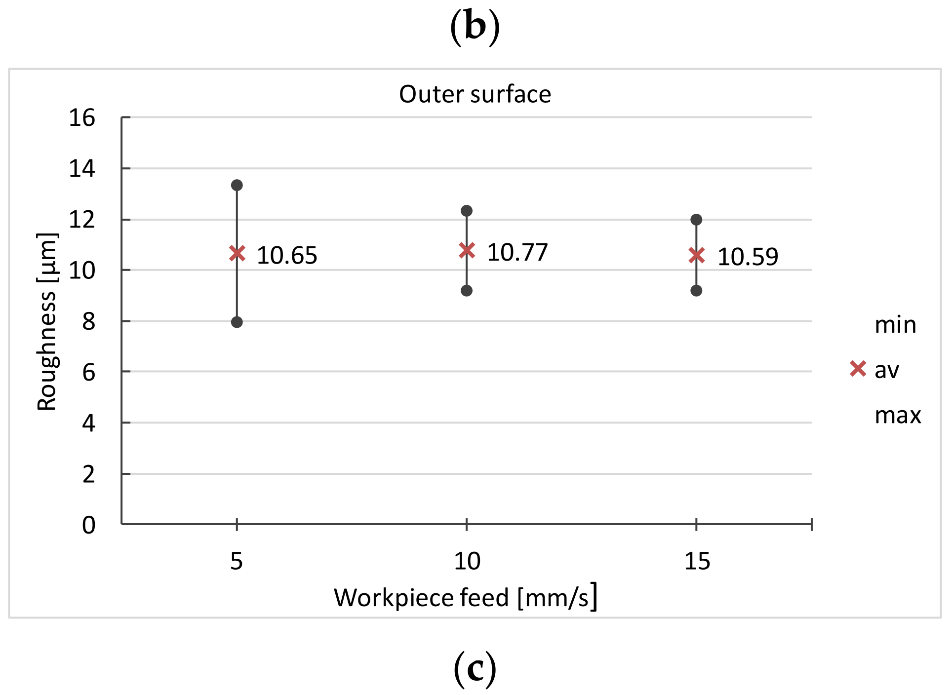 Materials 16 00630 g013b