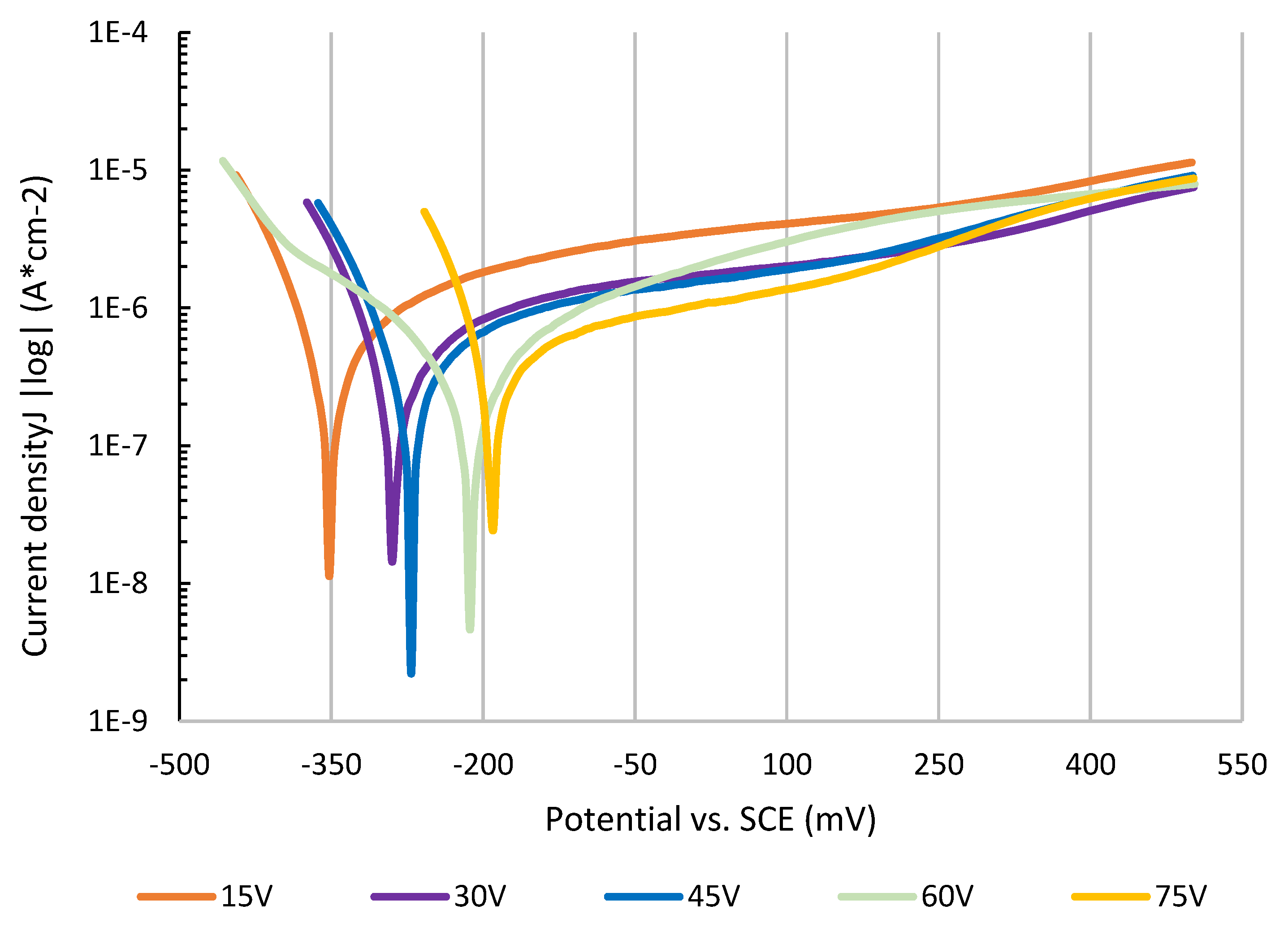Materials 16 00632 g006