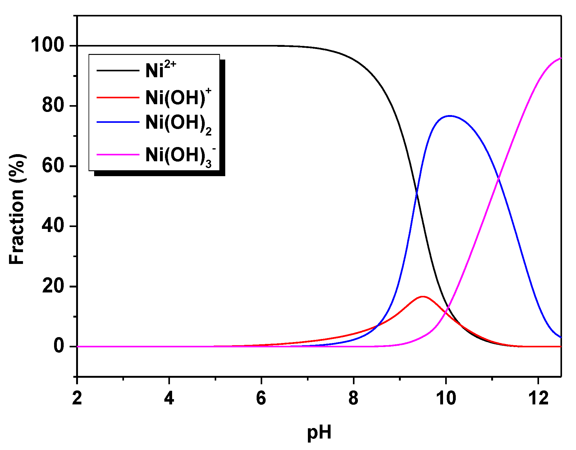 Materials 16 00644 g003