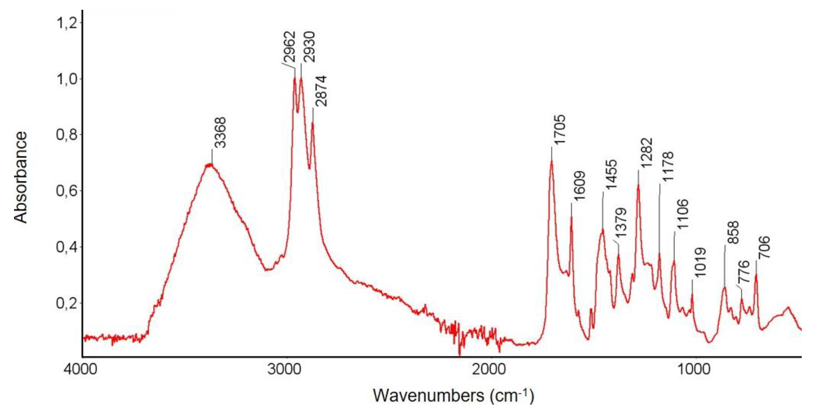 Materials 16 00644 g007