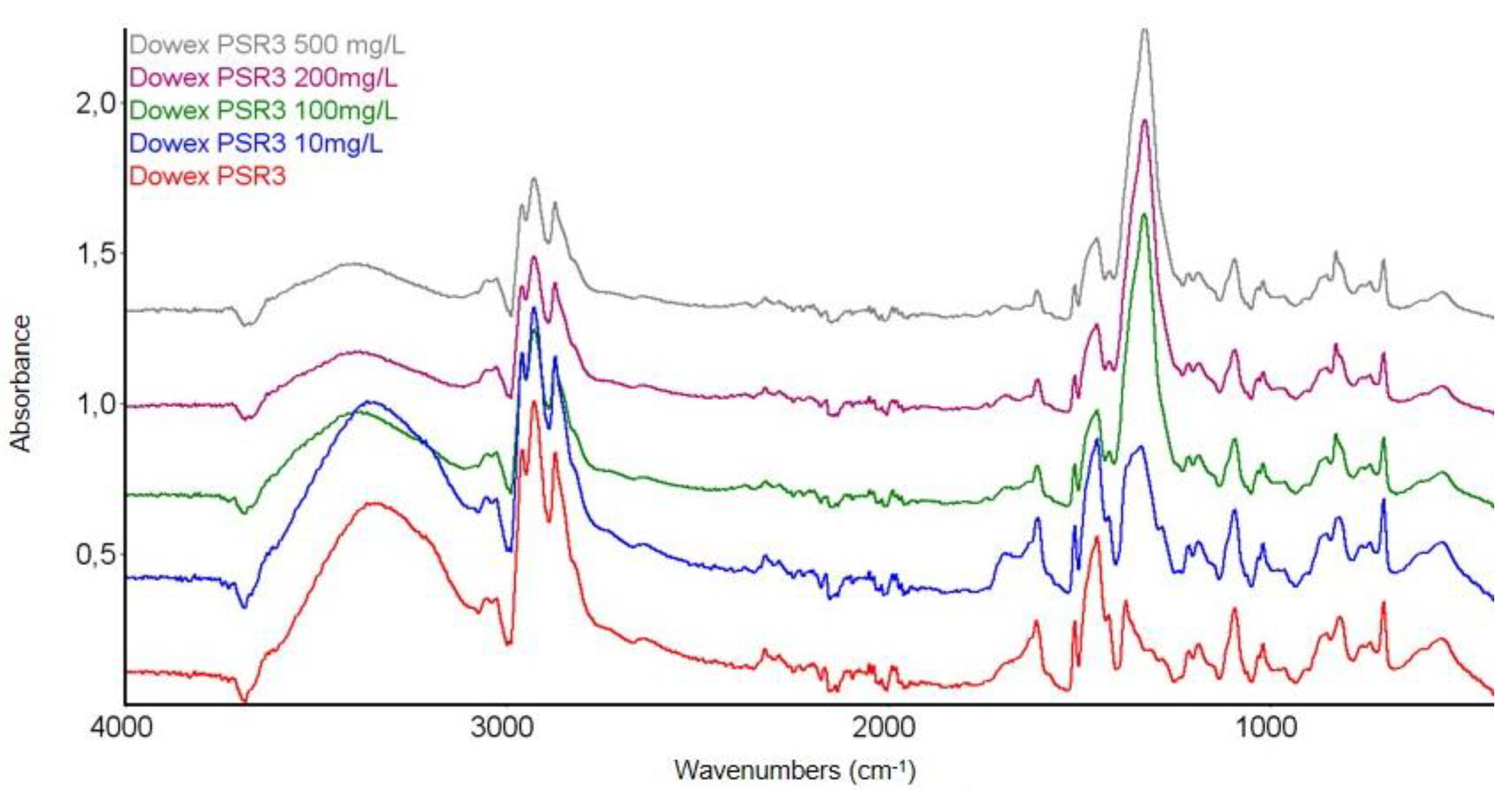 Materials 16 00644 g010