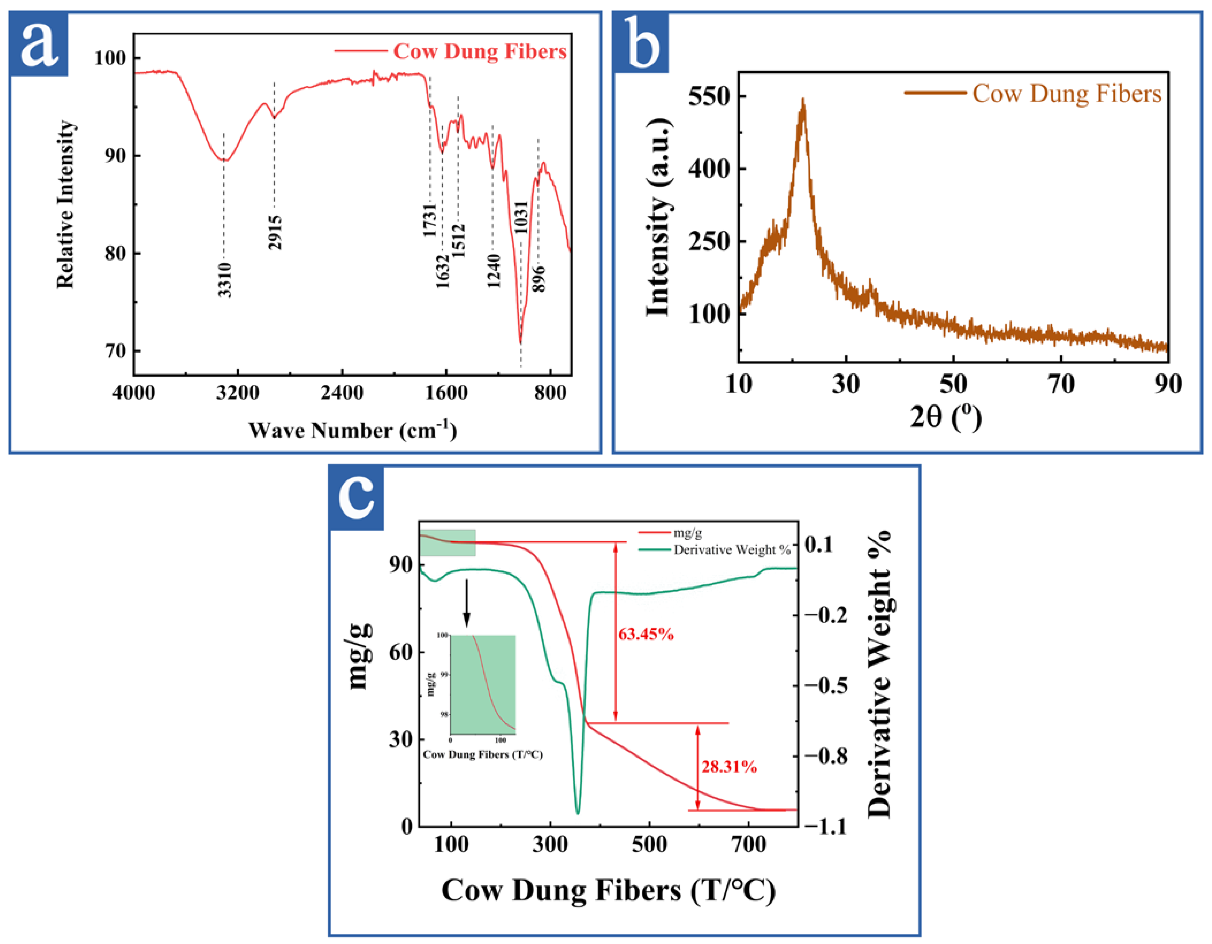 Materials 16 00648 g003