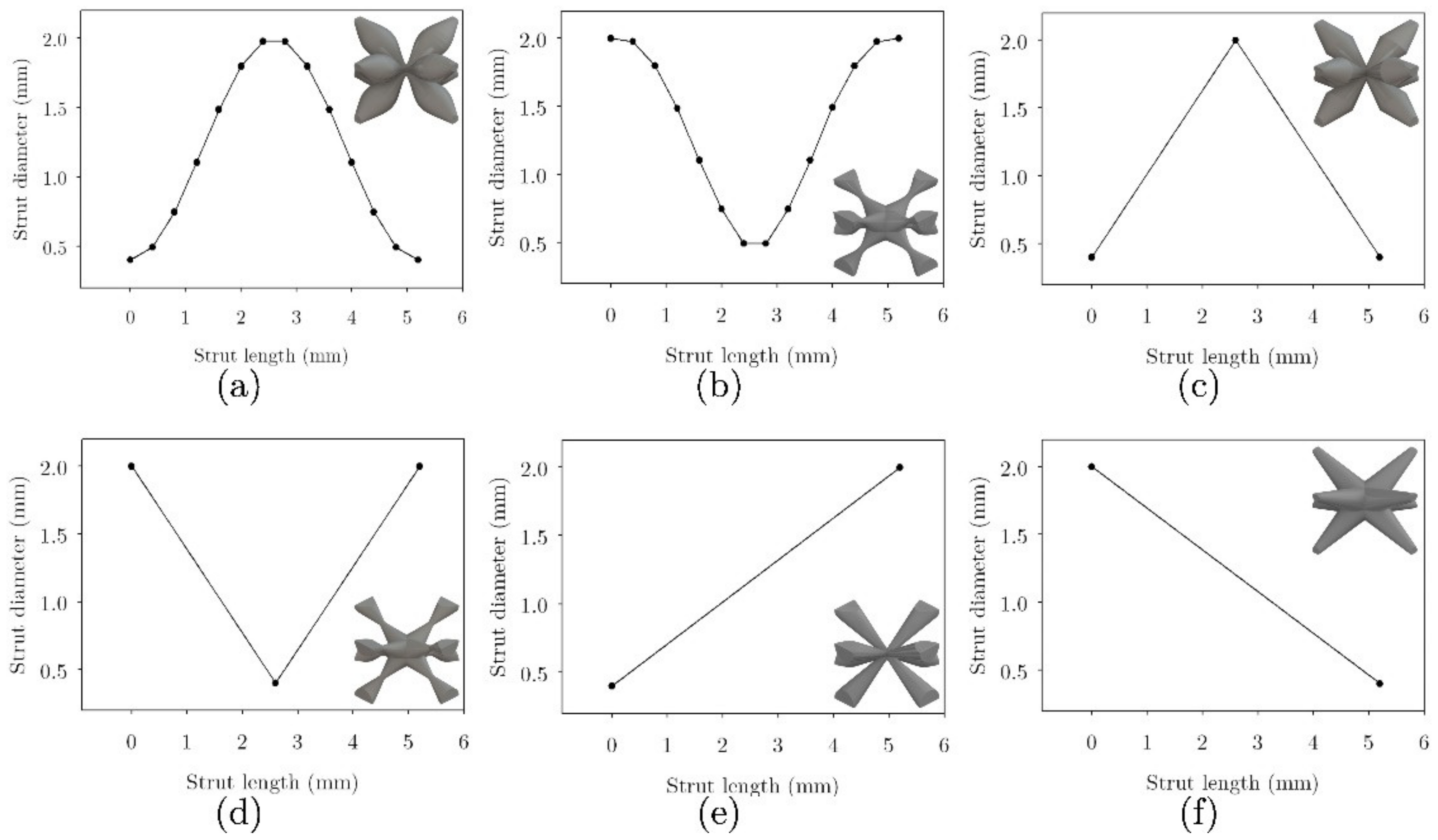 Materials 16 00649 g003