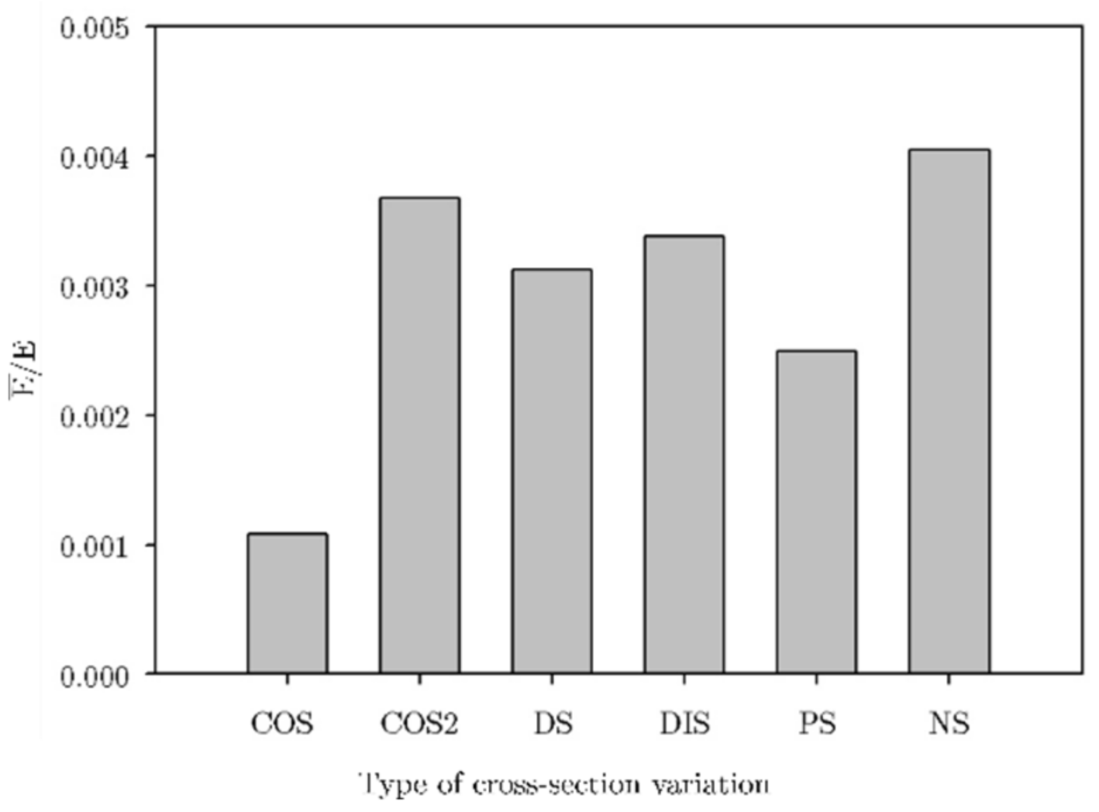 Materials 16 00649 g010
