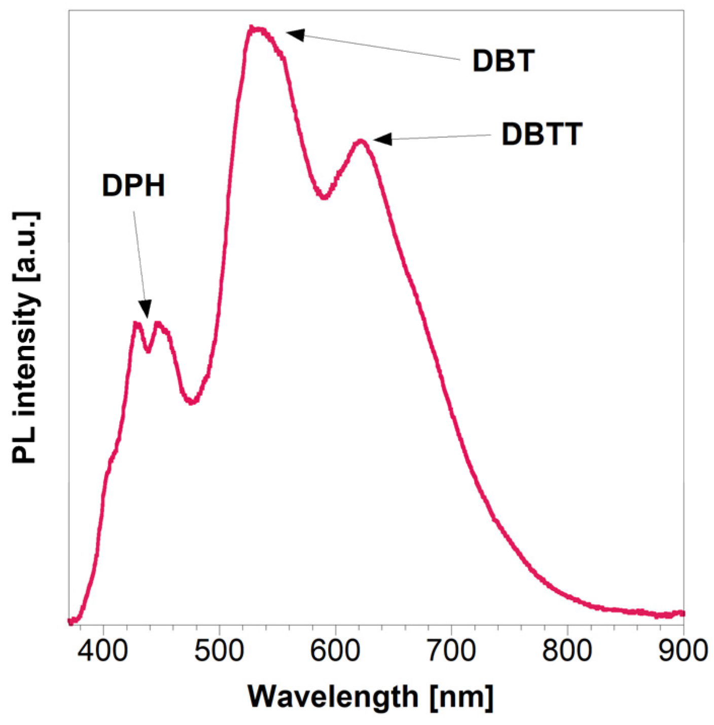 Materials 16 00656 g002 Materials 16 00656 g002
