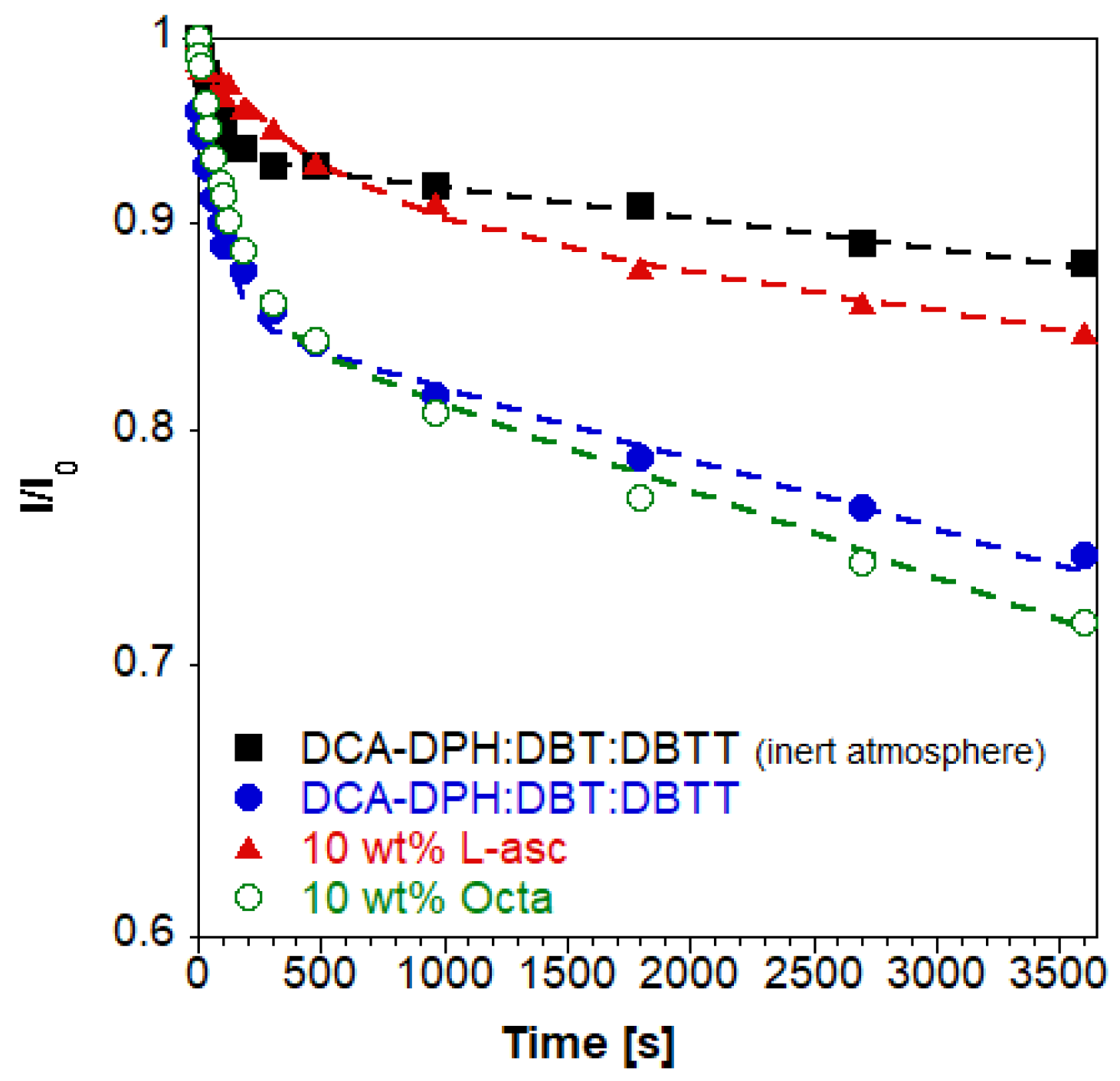 Materials 16 00656 g007 Materials 16 00656 g007