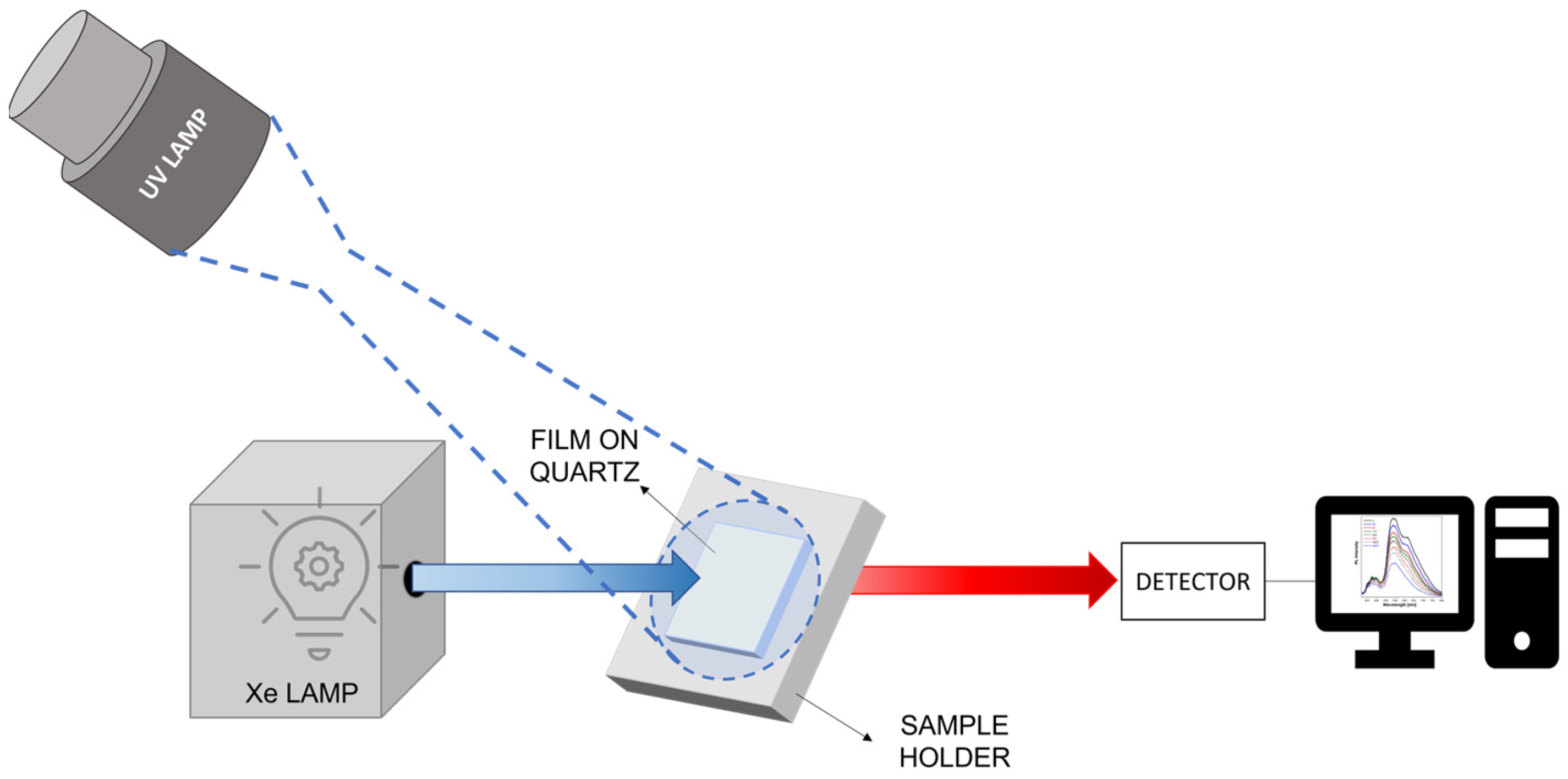 Materials 16 00656 sch001 Materials 16 00656 sch001