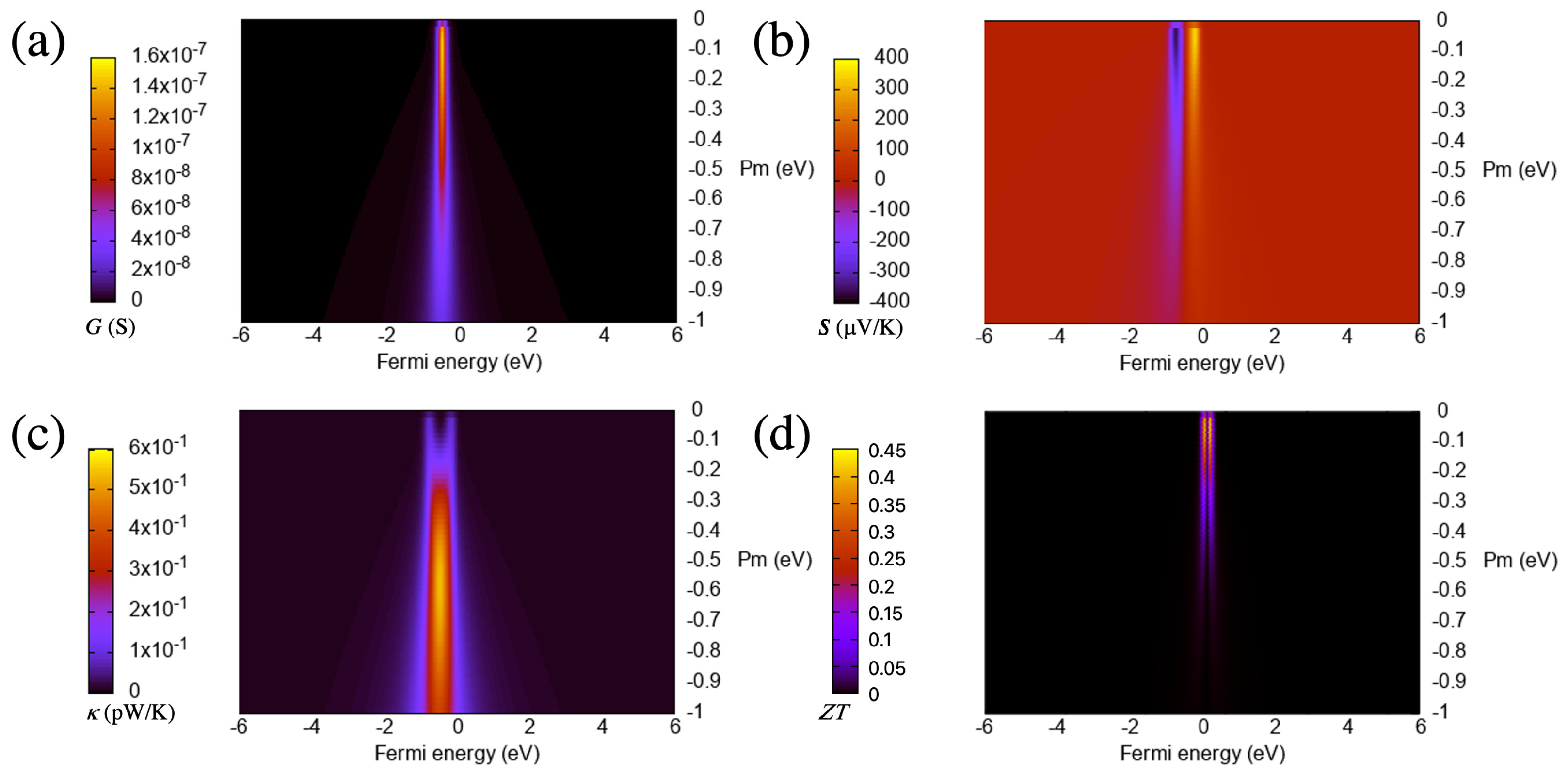 Phonon heat transfer across a vacuum through quantum fluctuations