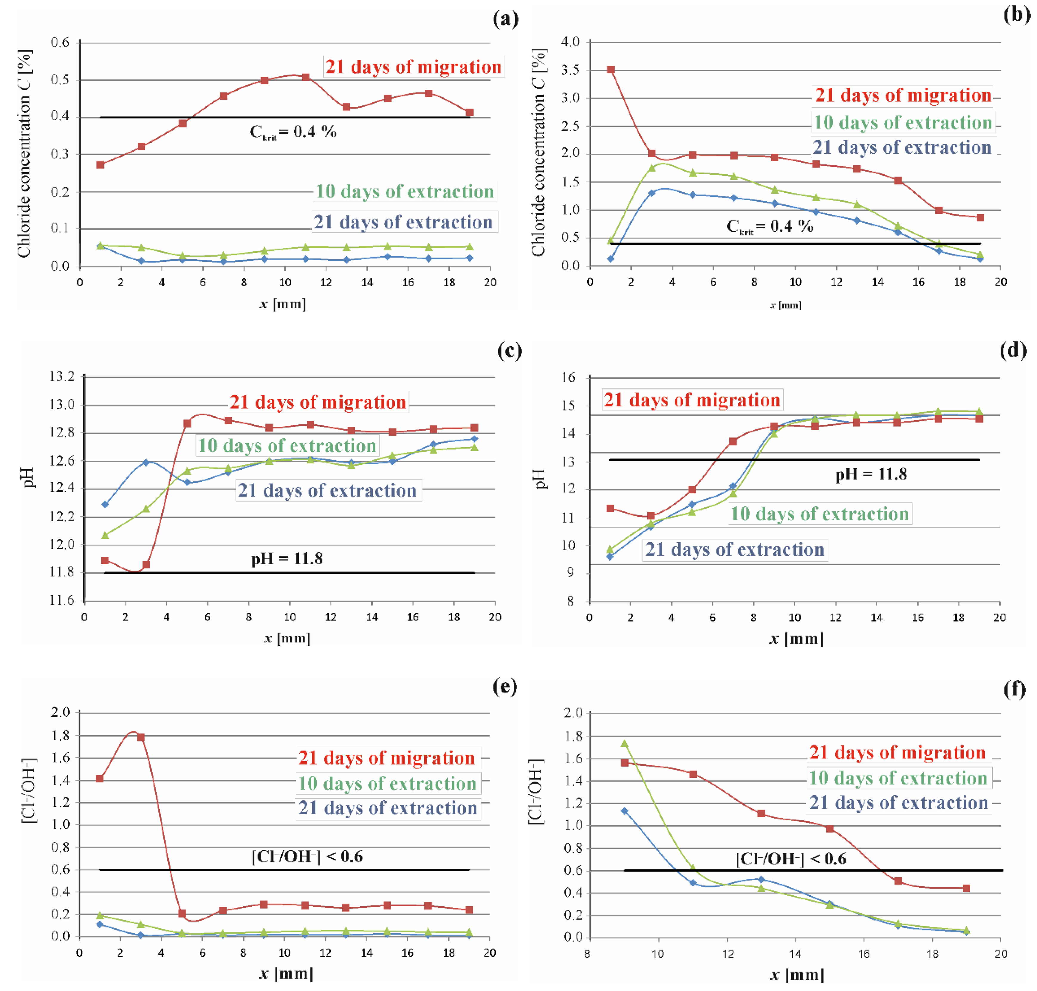 Materials 16 00666 g008 Materials 16 00666 g008