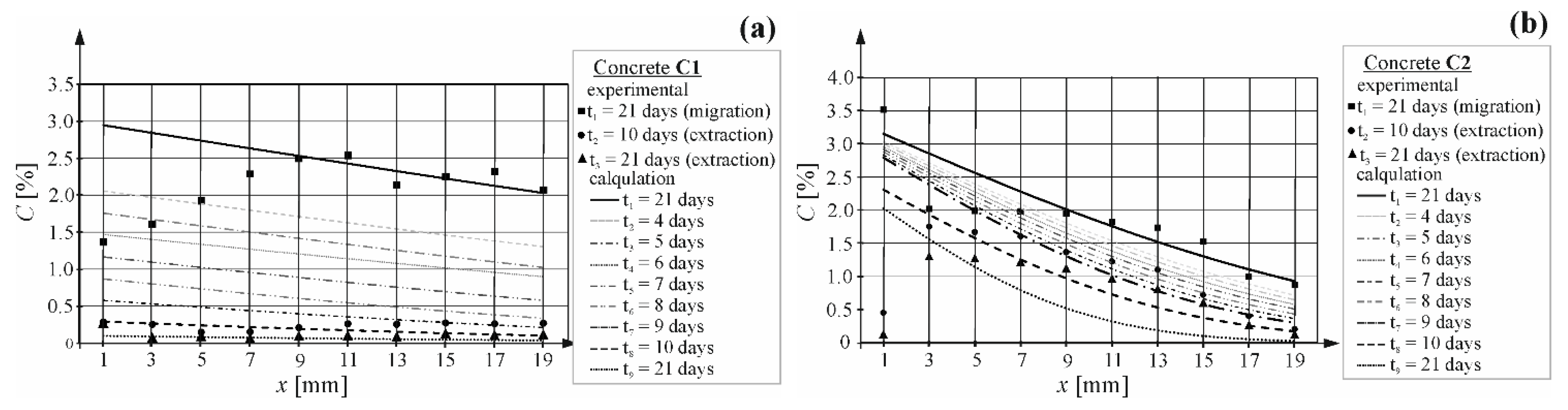 Materials 16 00666 g009 Materials 16 00666 g009